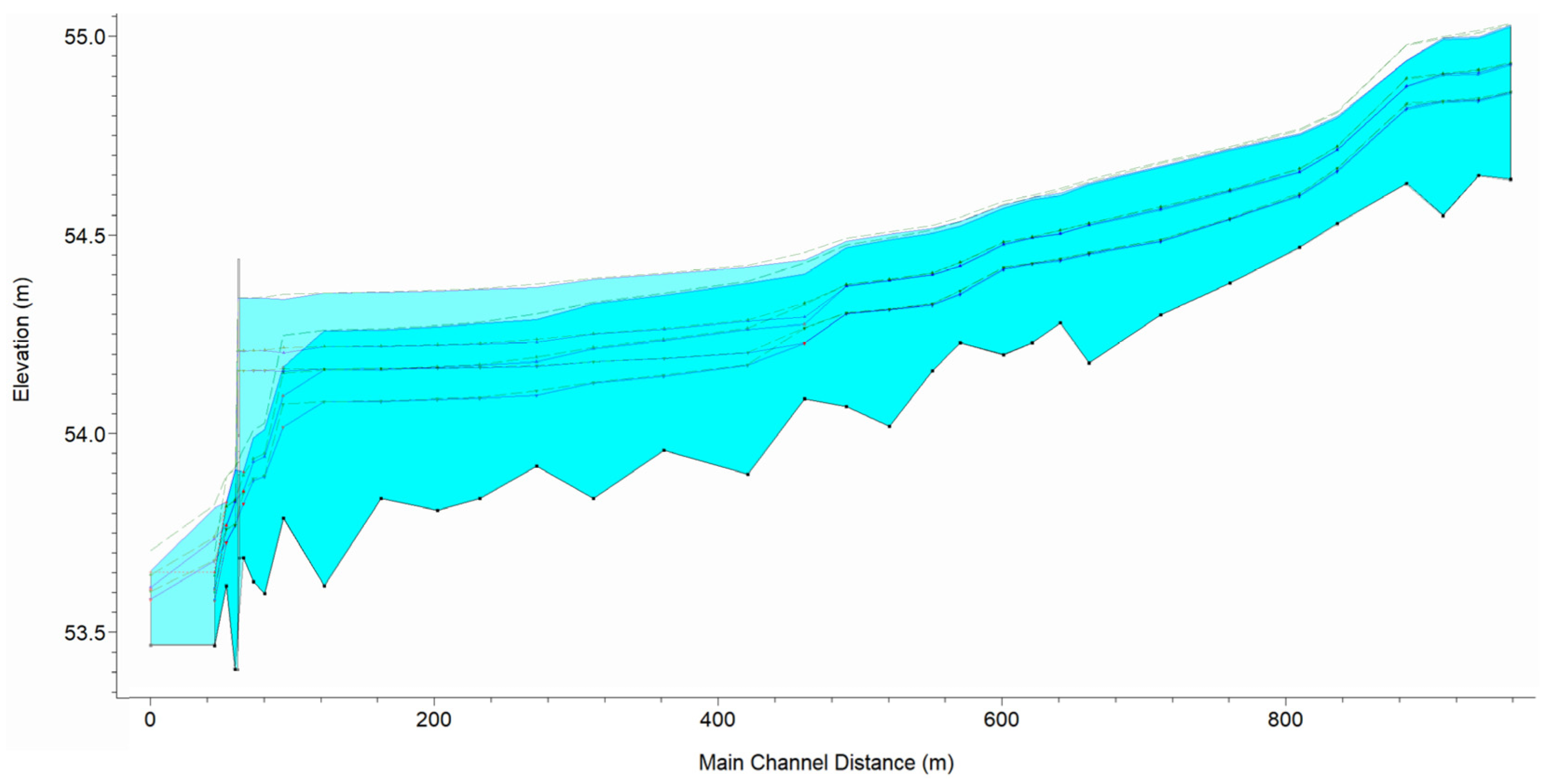 Sustainability 17 03317 g022