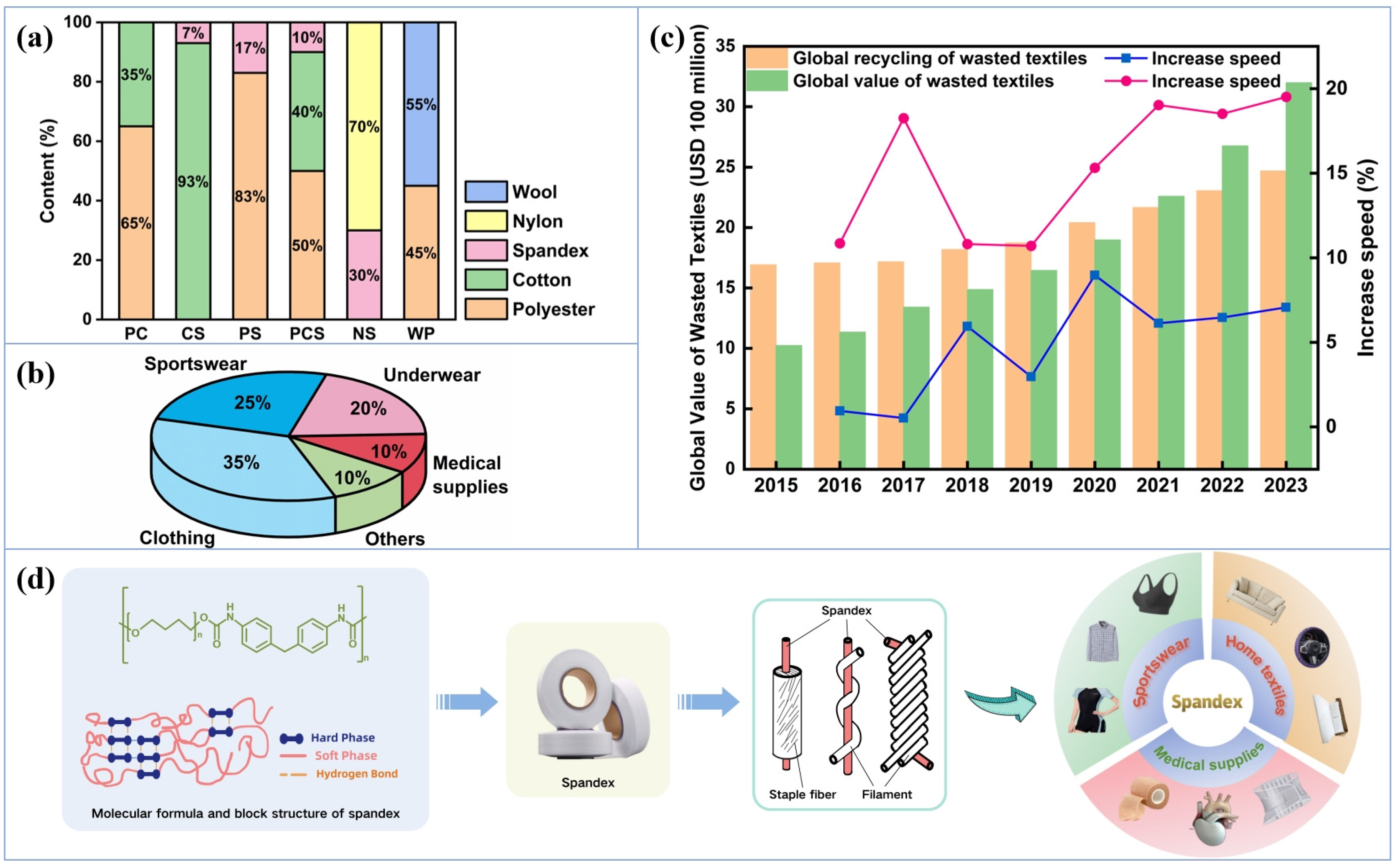 Sustainability 17 03319 g001