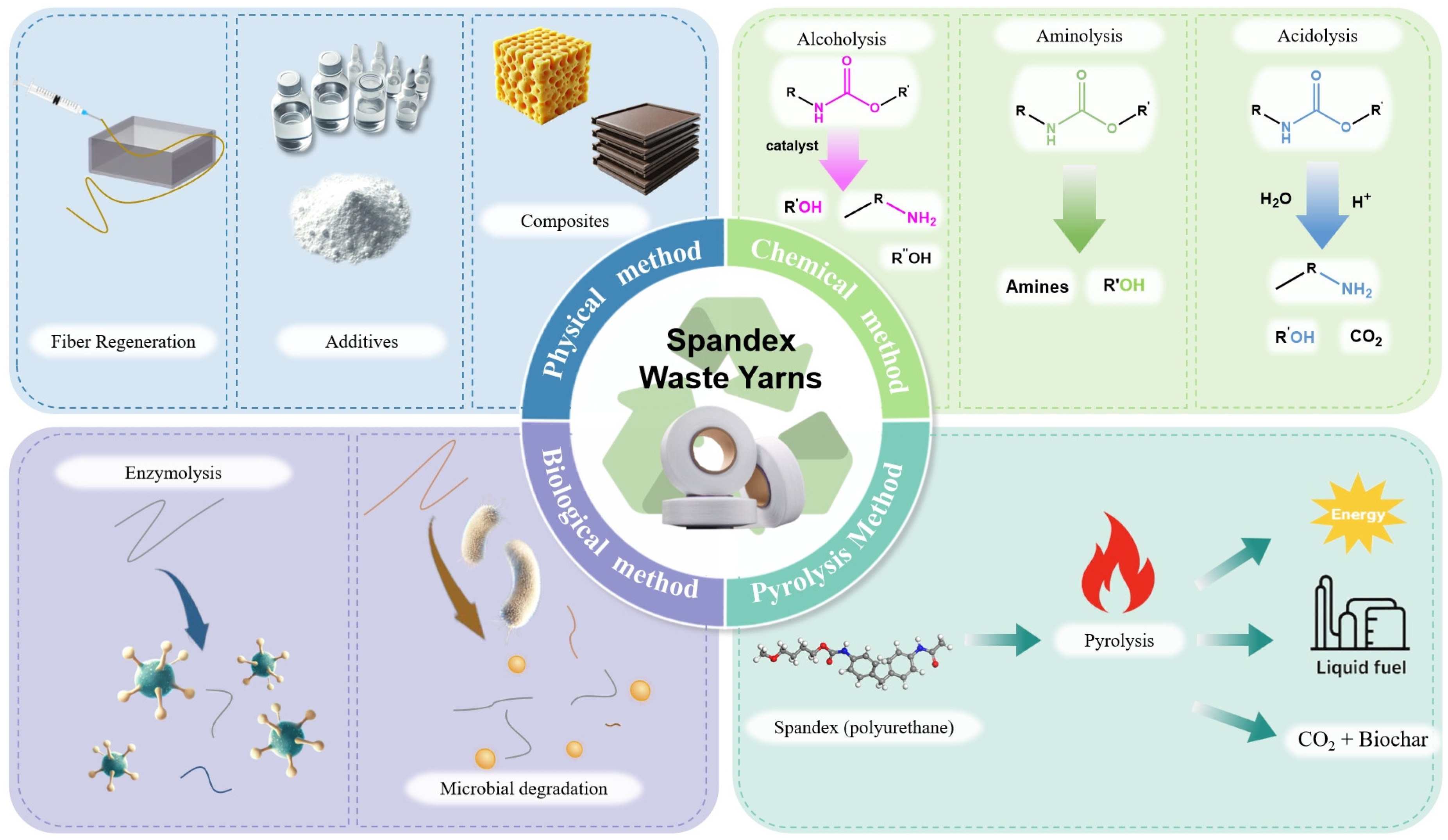 Sustainability 17 03319 g002