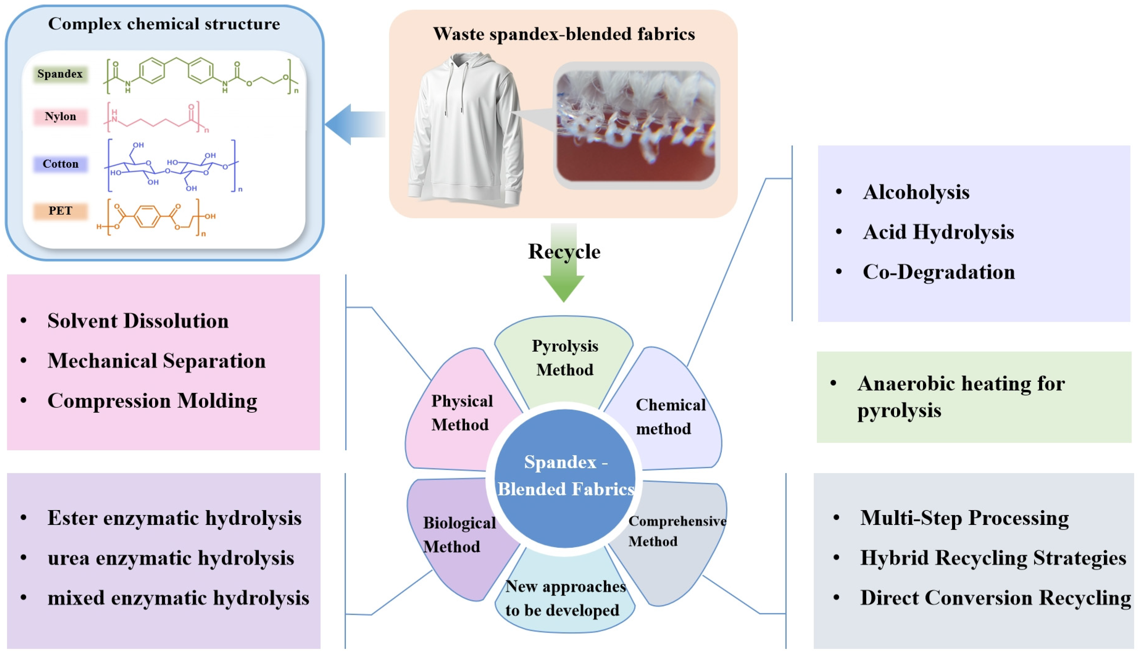 Sustainability 17 03319 g004