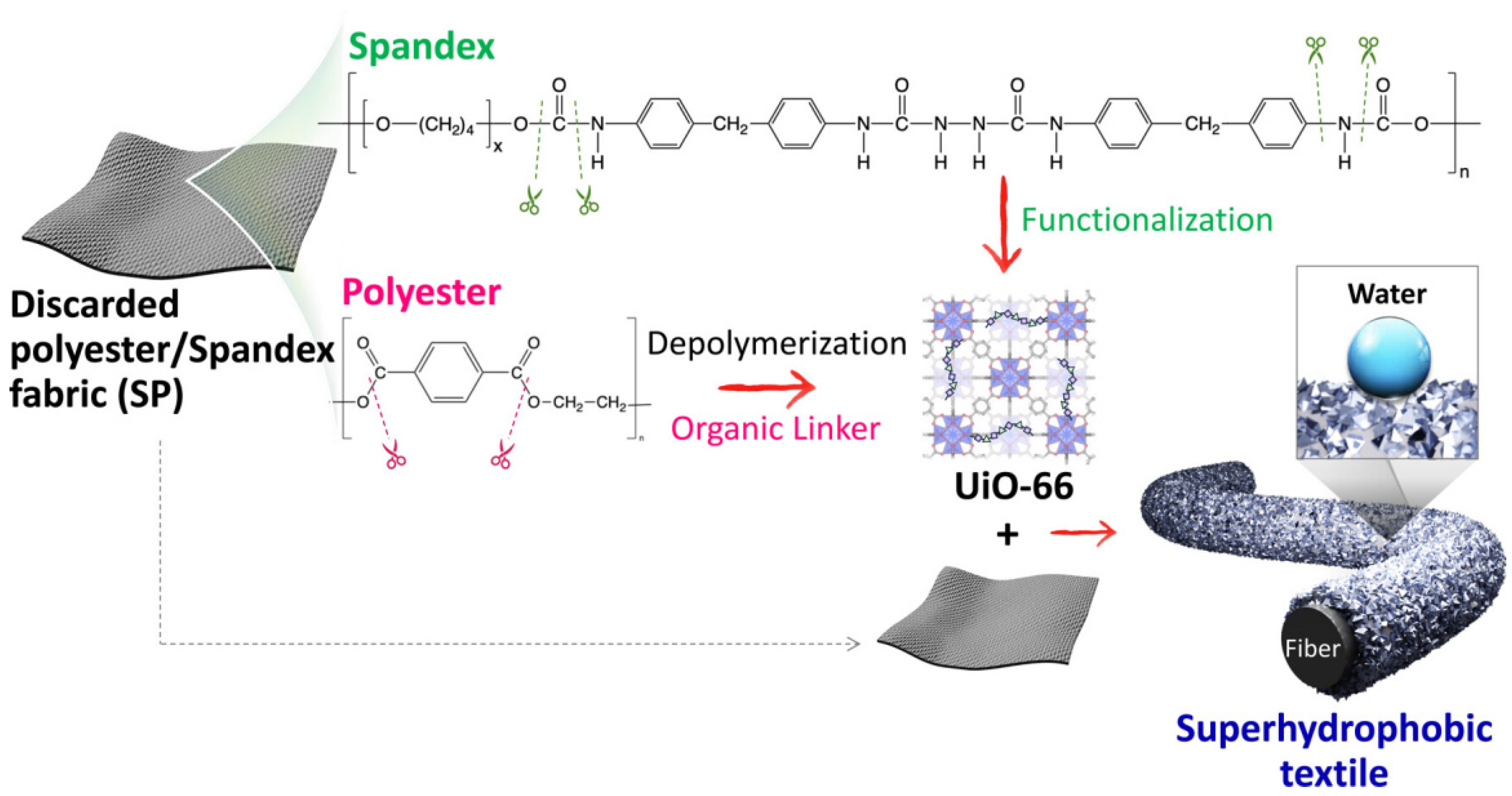 Sustainability 17 03319 g006