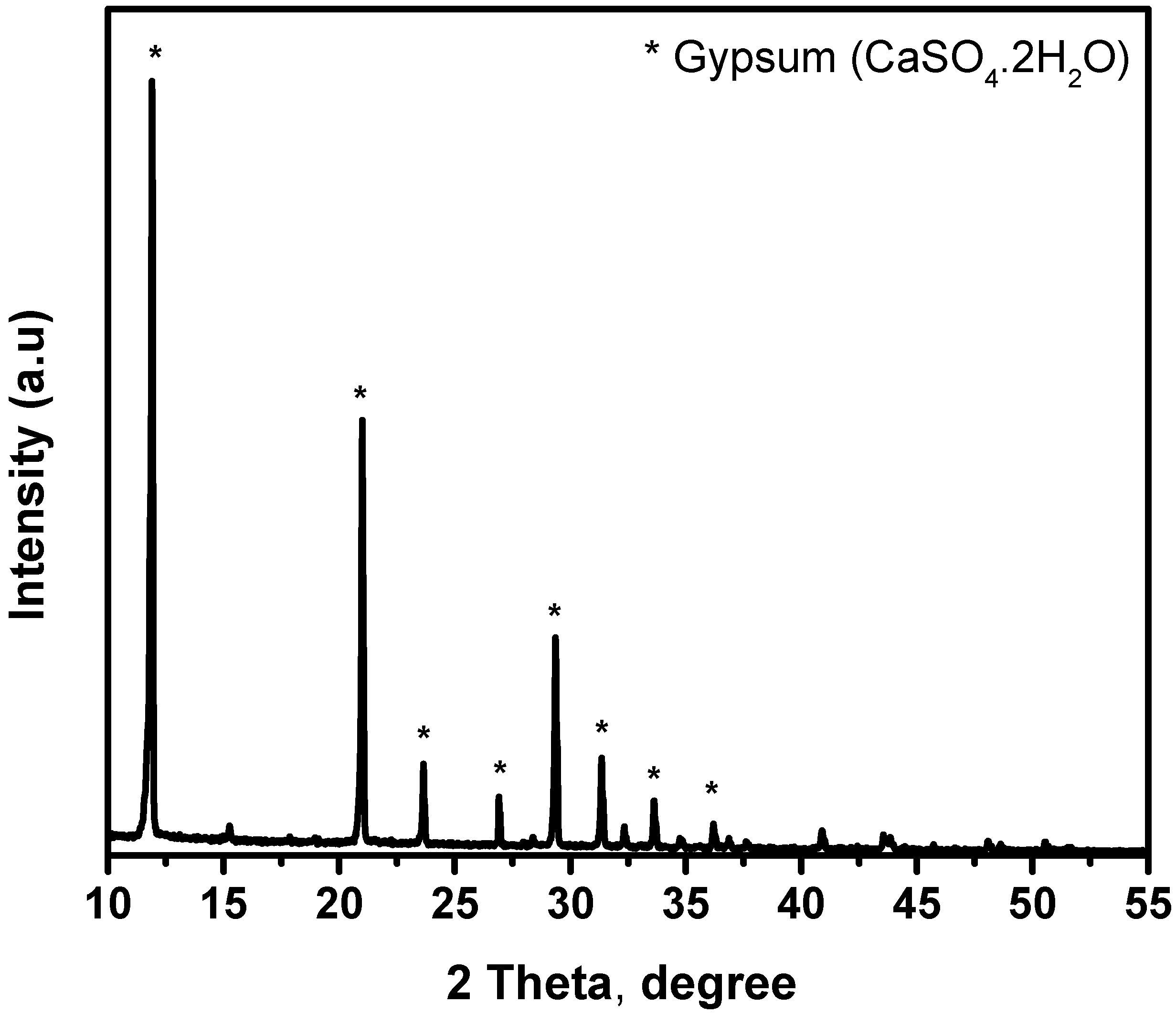Sustainability 17 03320 g002