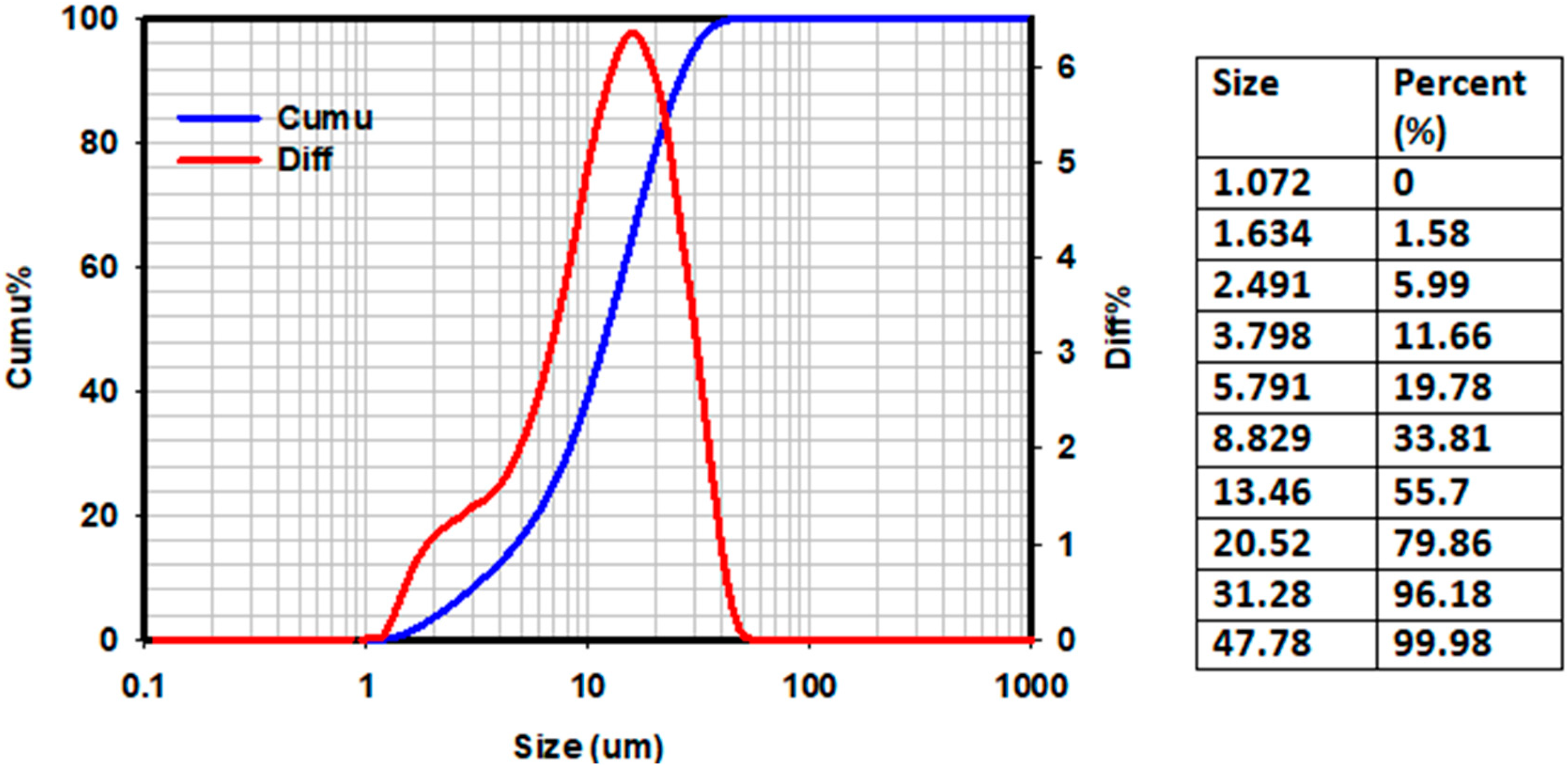 Sustainability 17 03320 g003