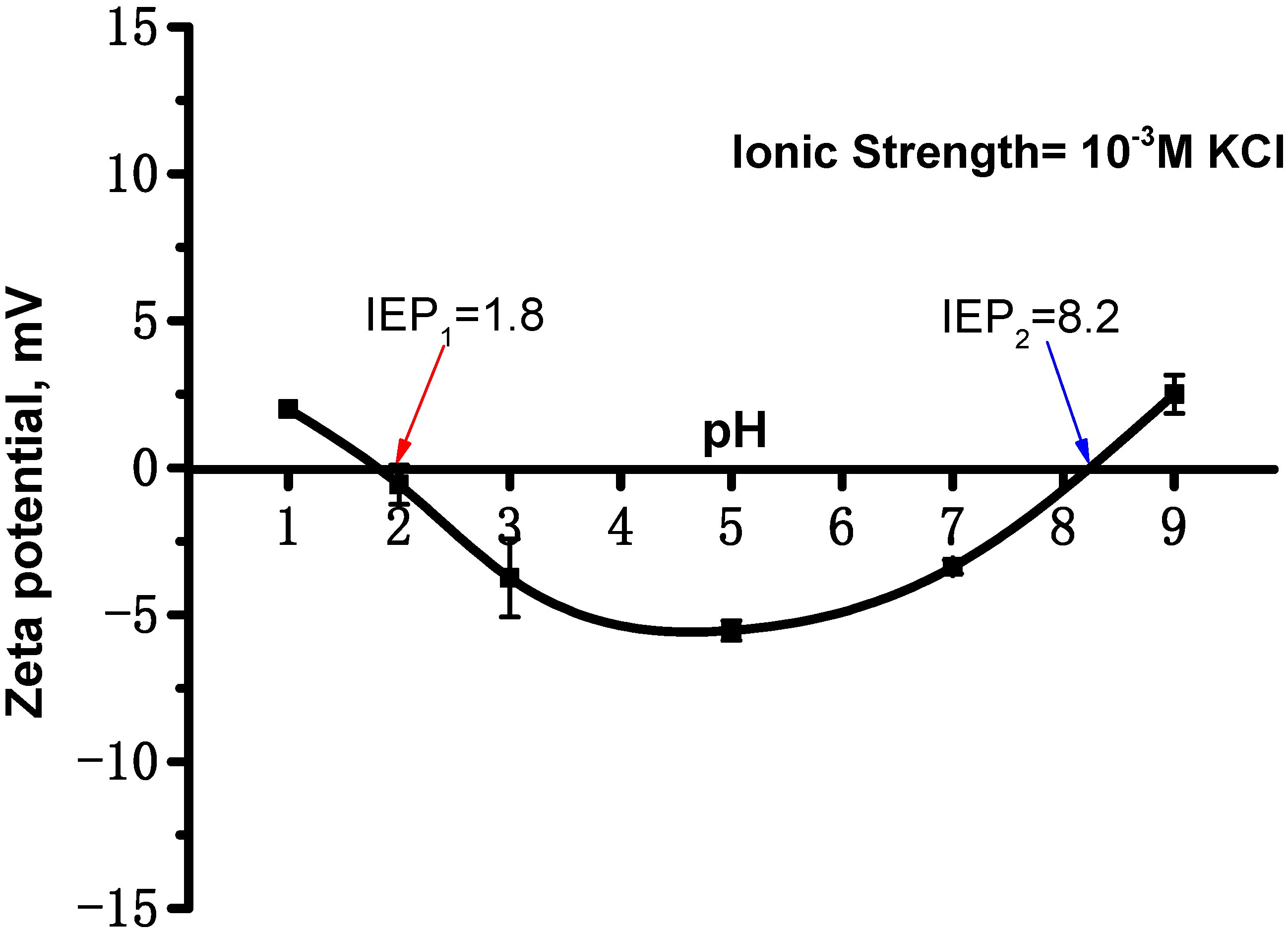 Sustainability 17 03320 g004