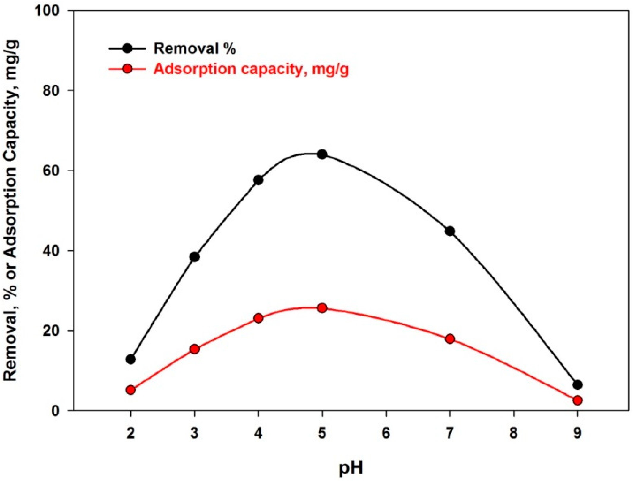 Sustainability 17 03320 g005