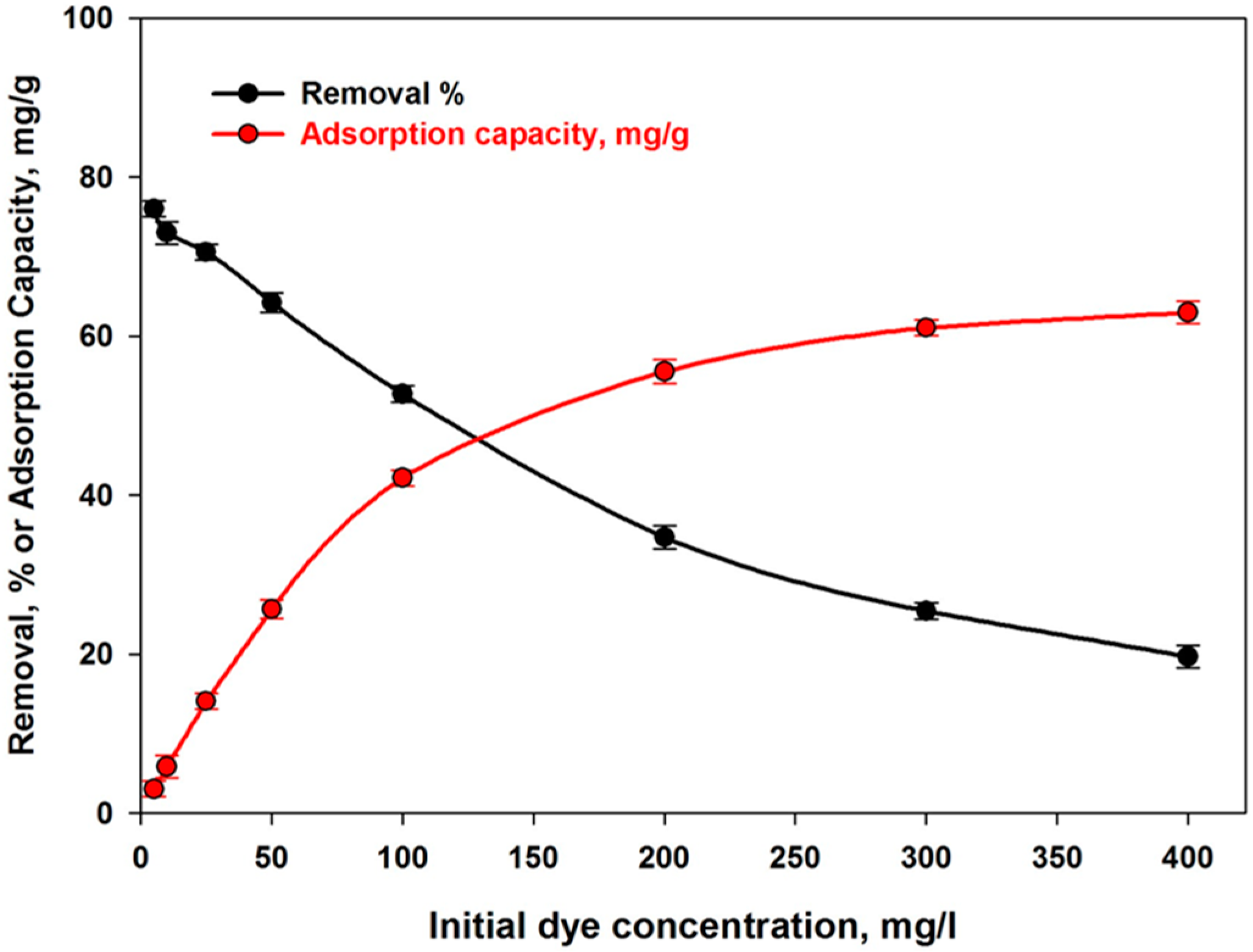 Sustainability 17 03320 g006