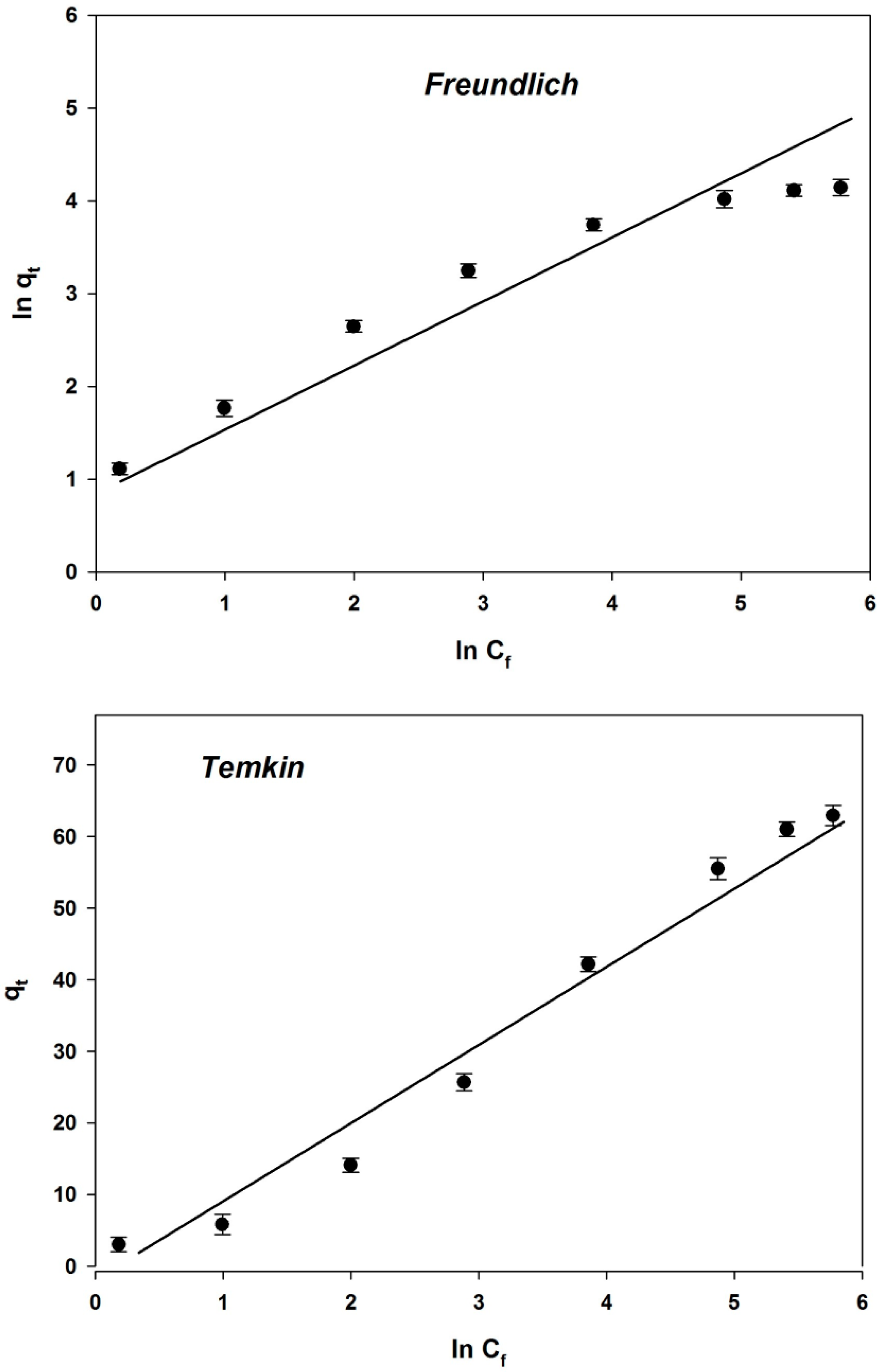 Sustainability 17 03320 g007b