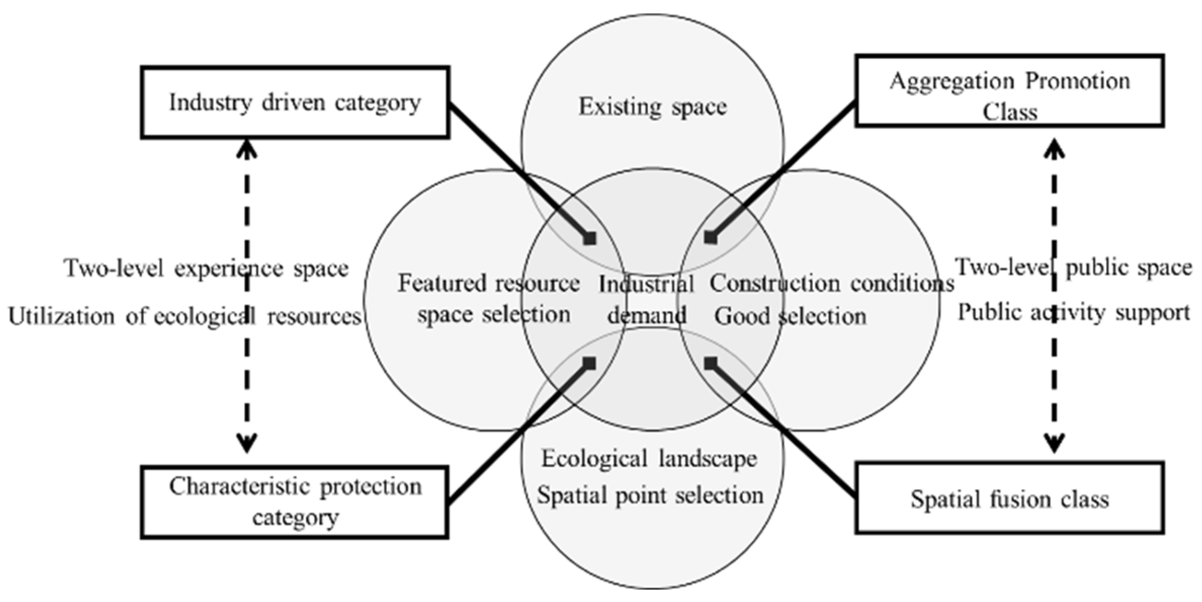 Sustainability 17 03327 g002