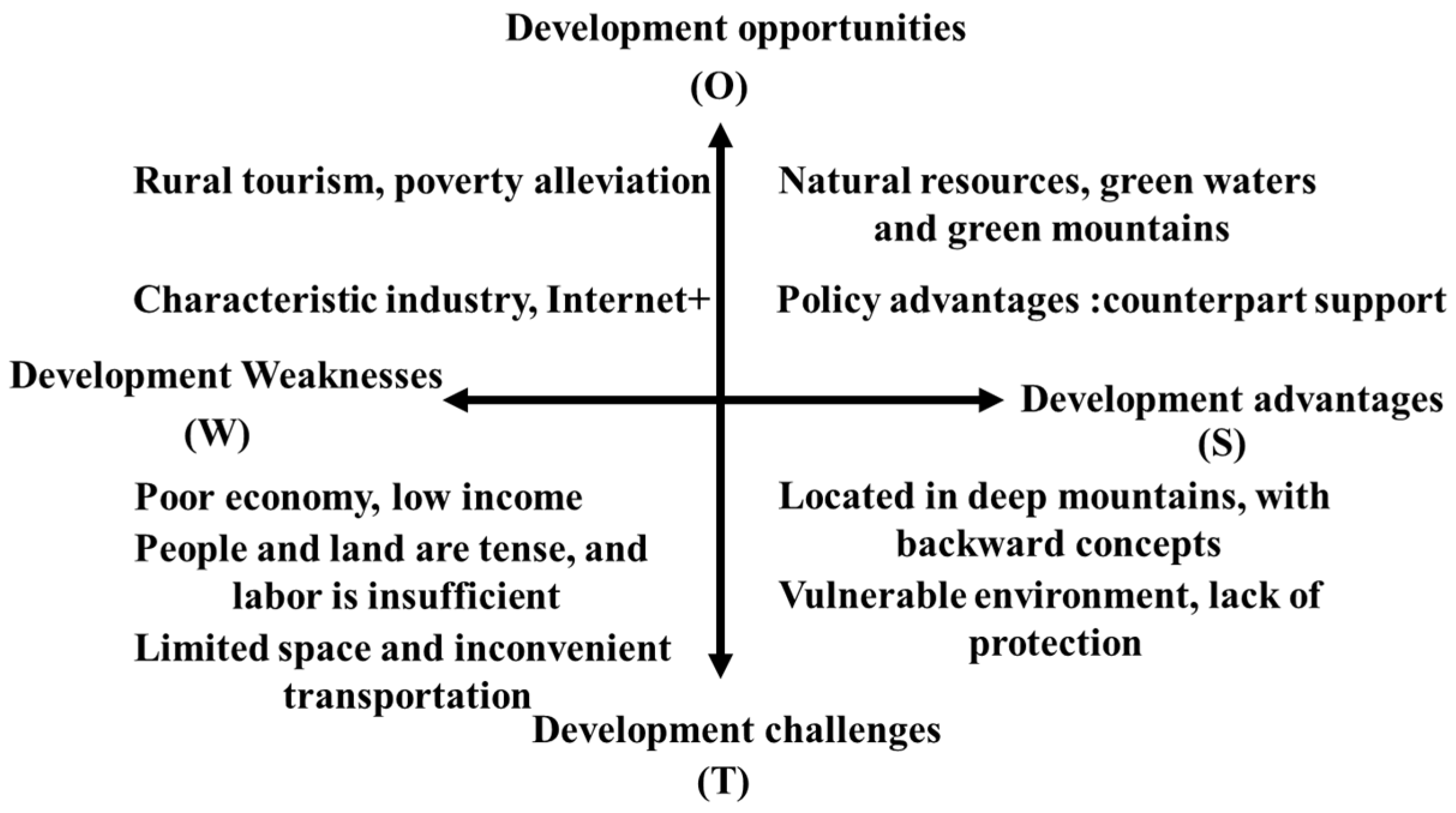 Sustainability 17 03327 g003