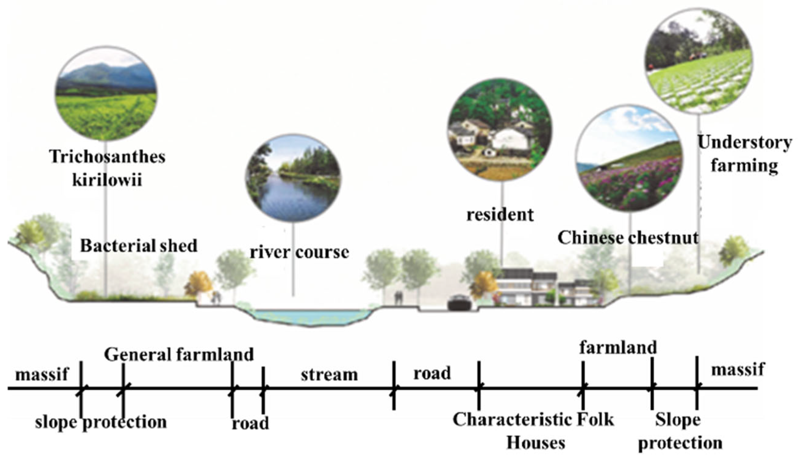 Sustainability 17 03327 g004