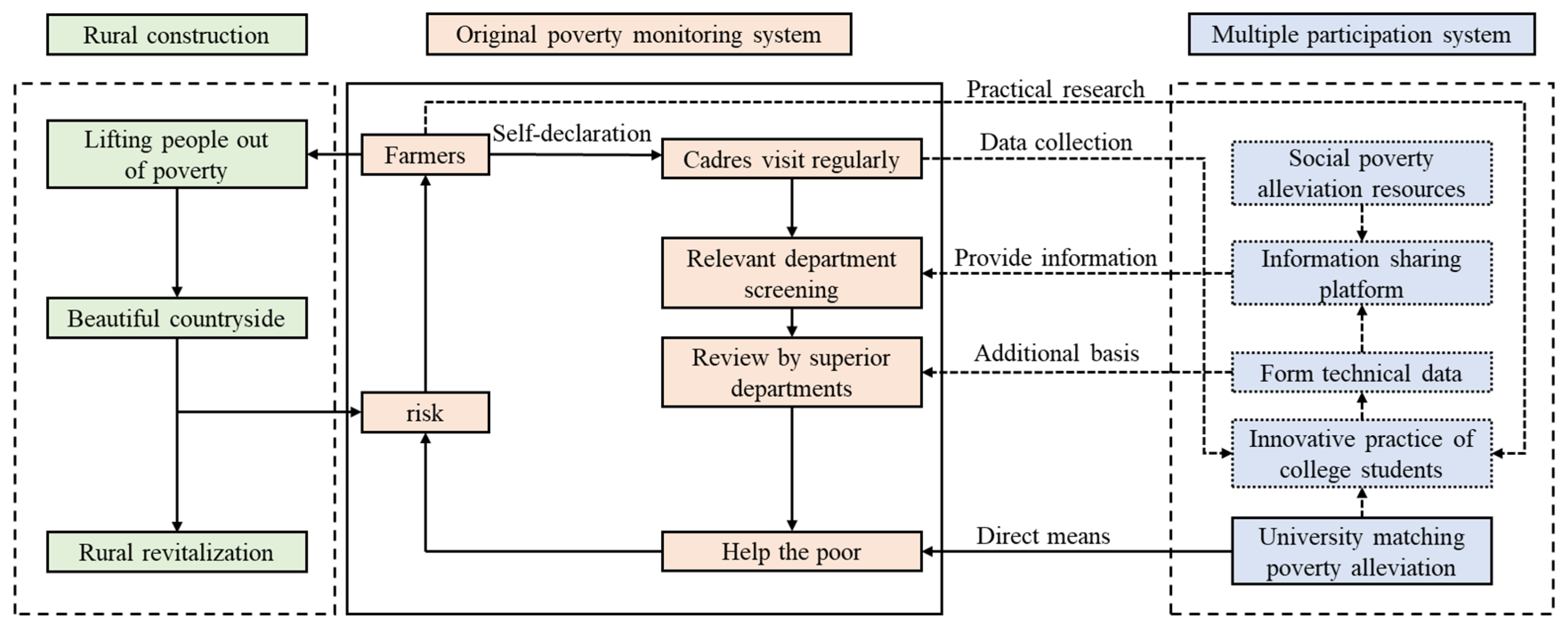 Sustainability 17 03327 g006