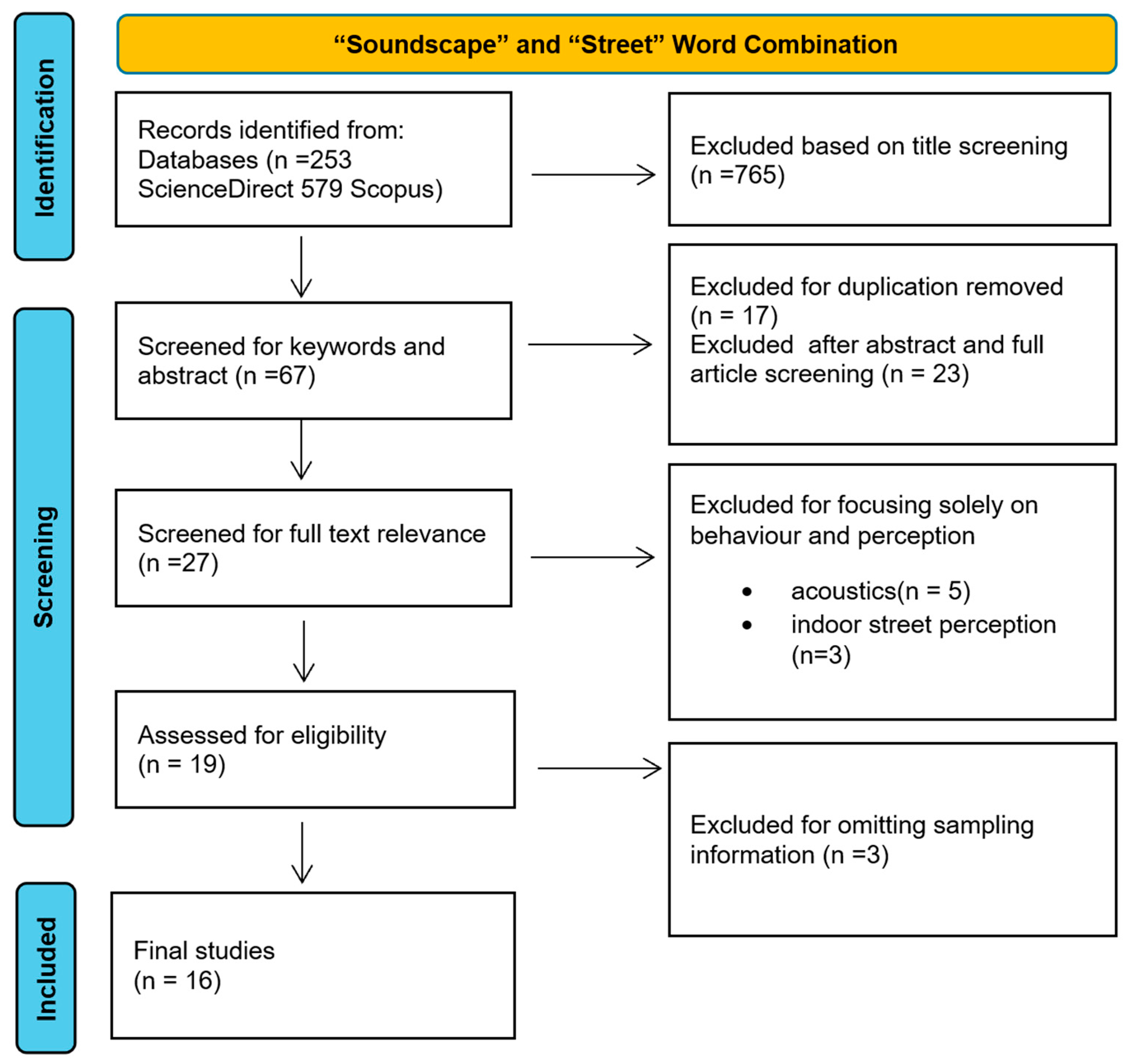Sustainability 17 03329 g001