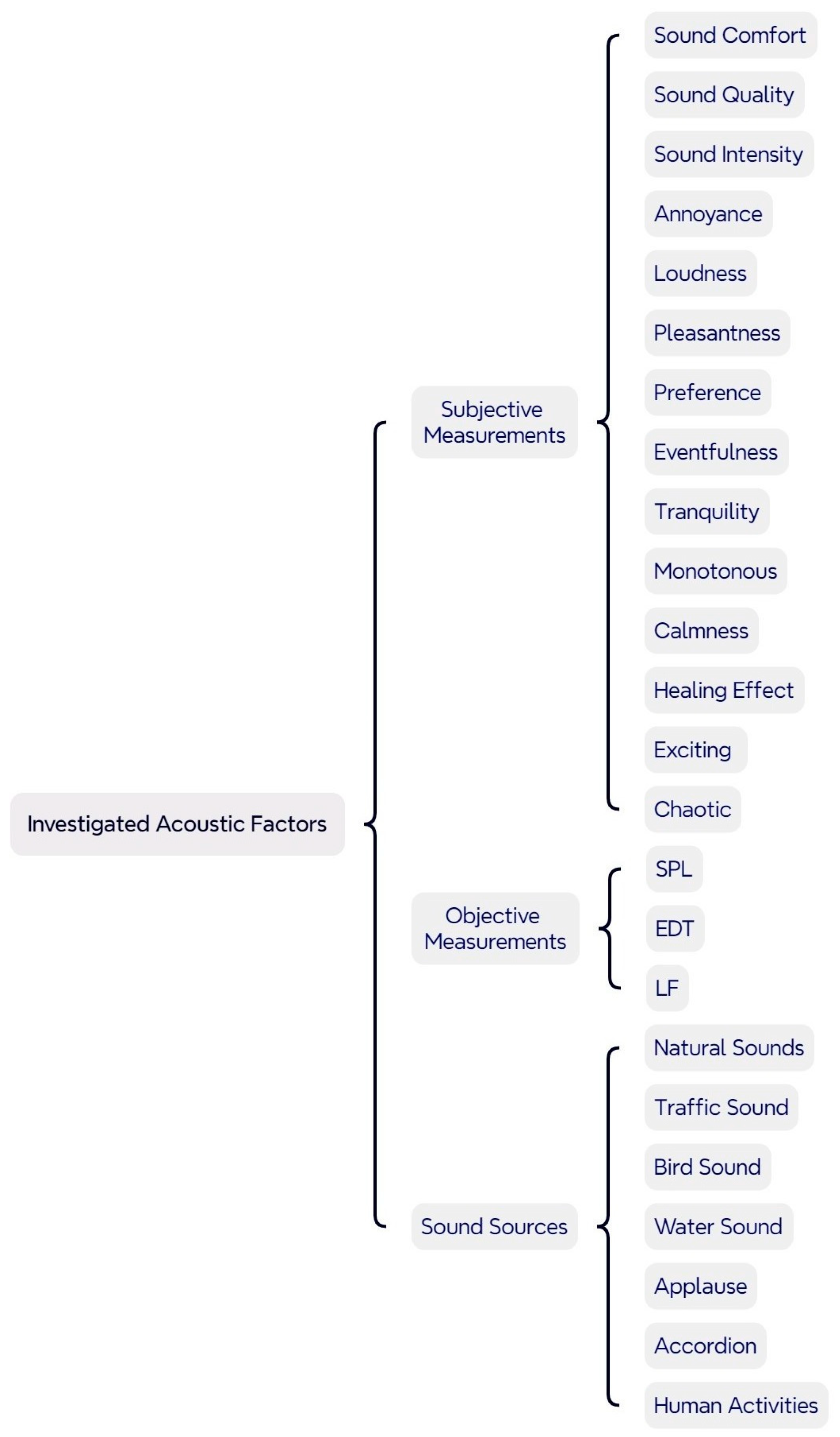 Sustainability 17 03329 g003