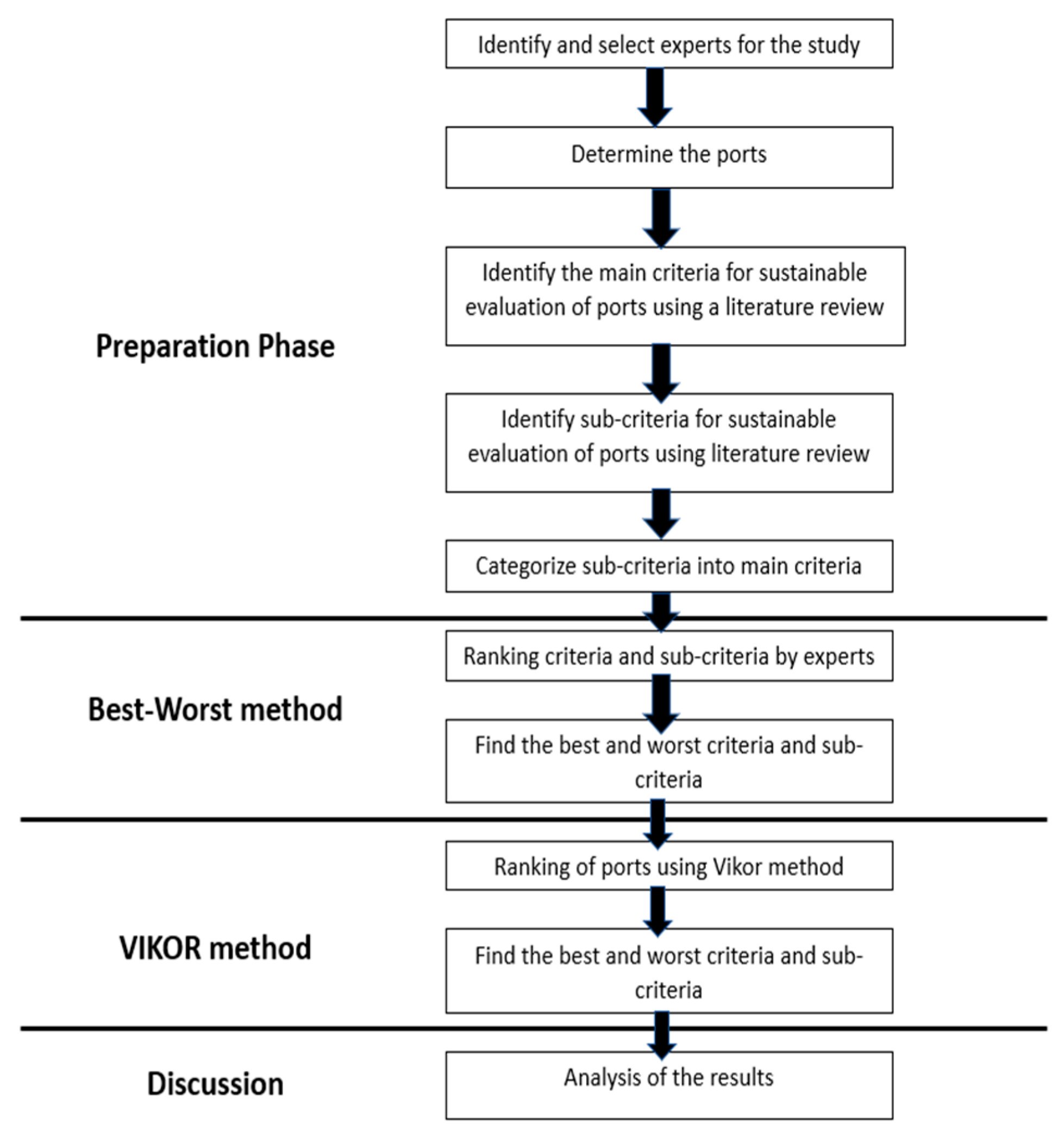 Sustainability 17 03330 g005