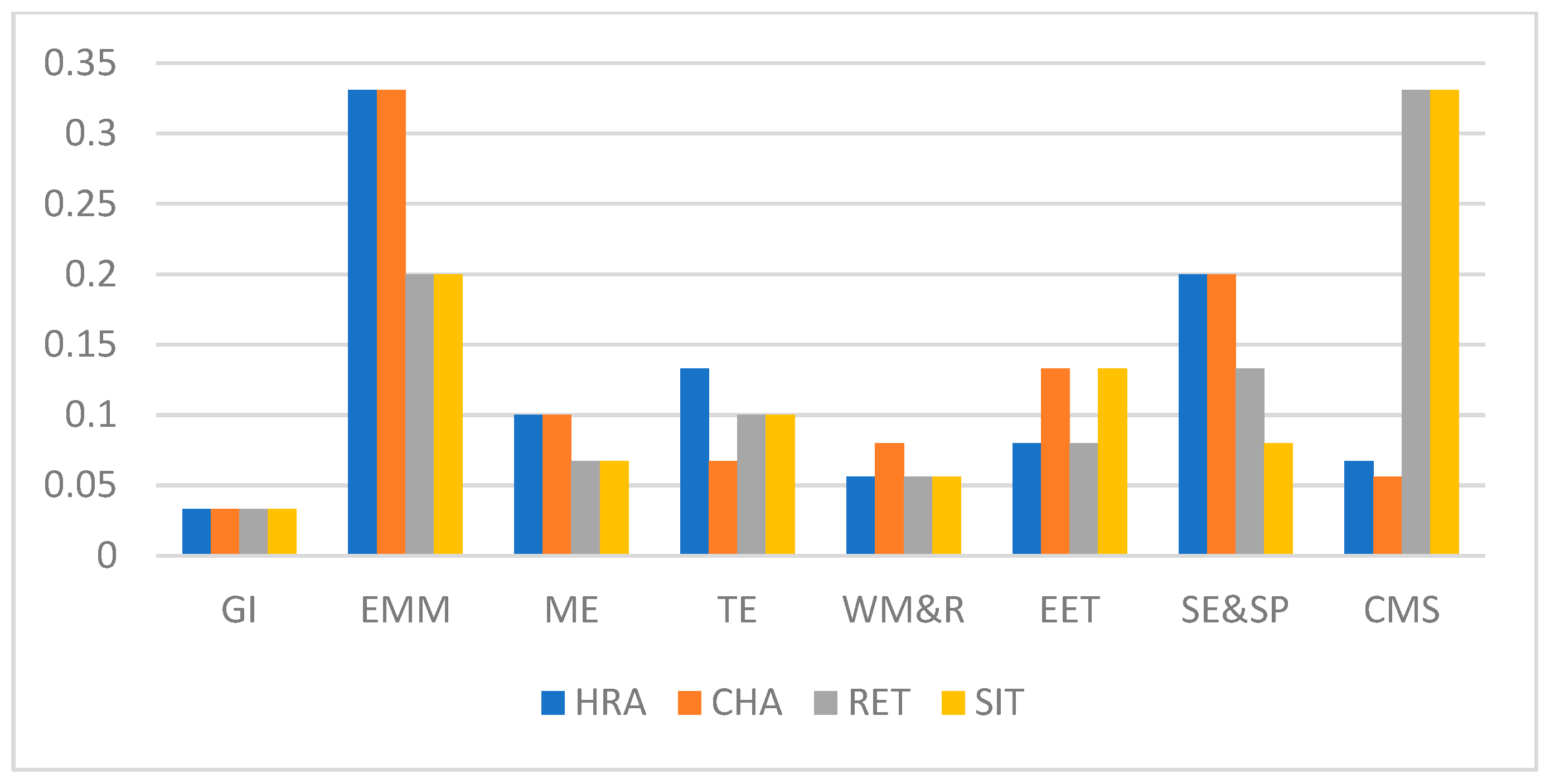 Sustainability 17 03330 g006