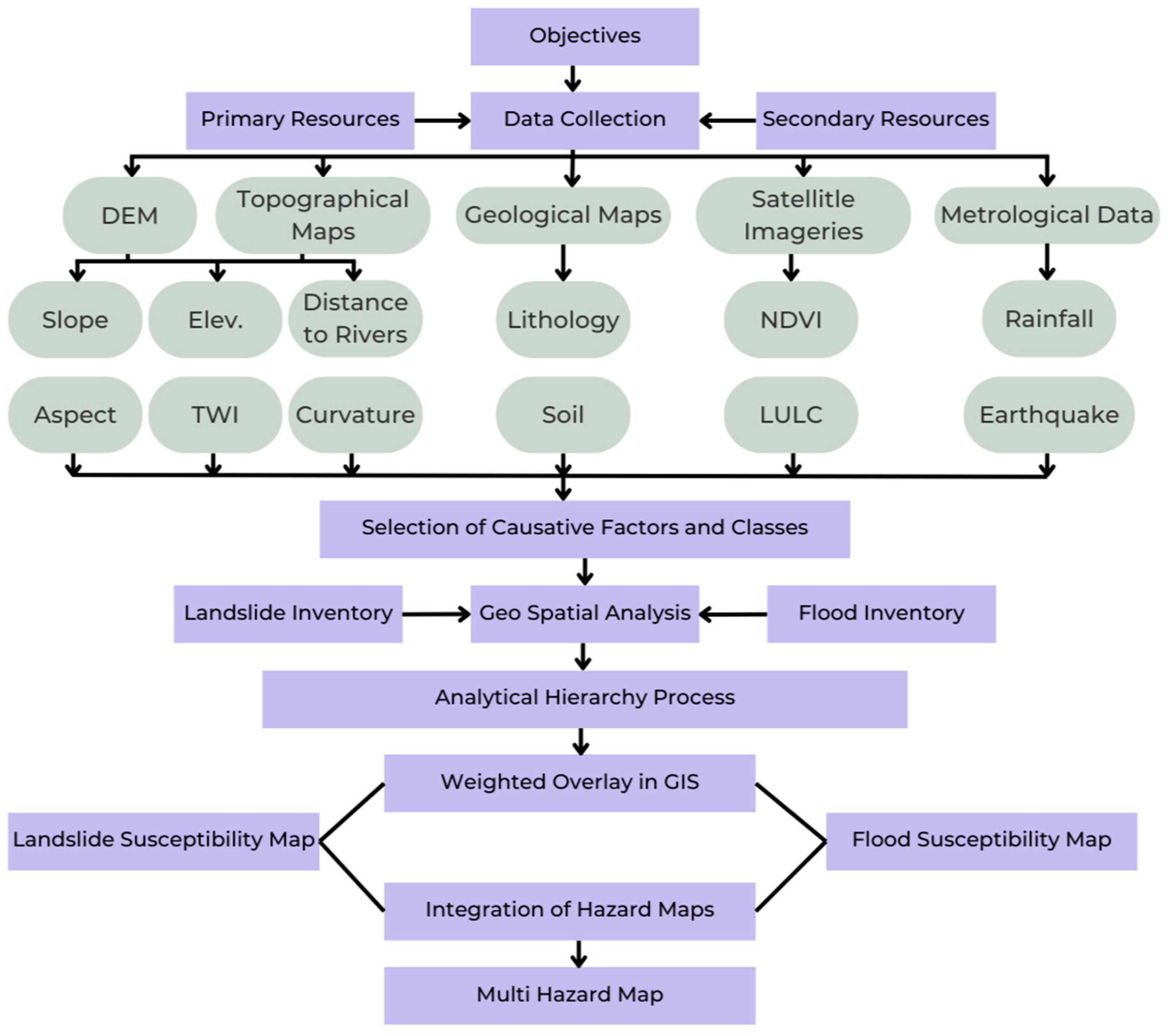 Sustainability 17 03331 g002
