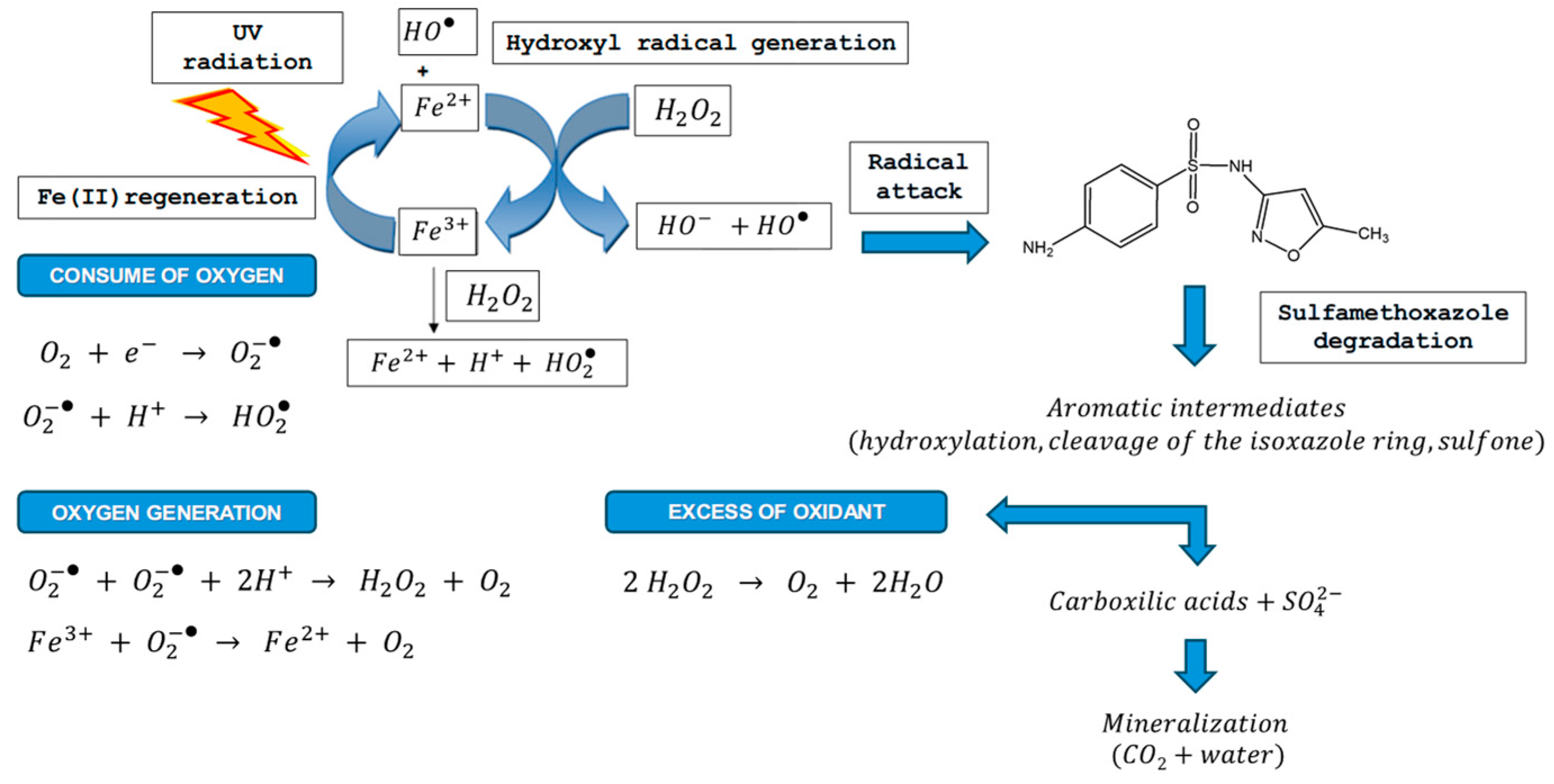 Sustainability 17 03333 g003