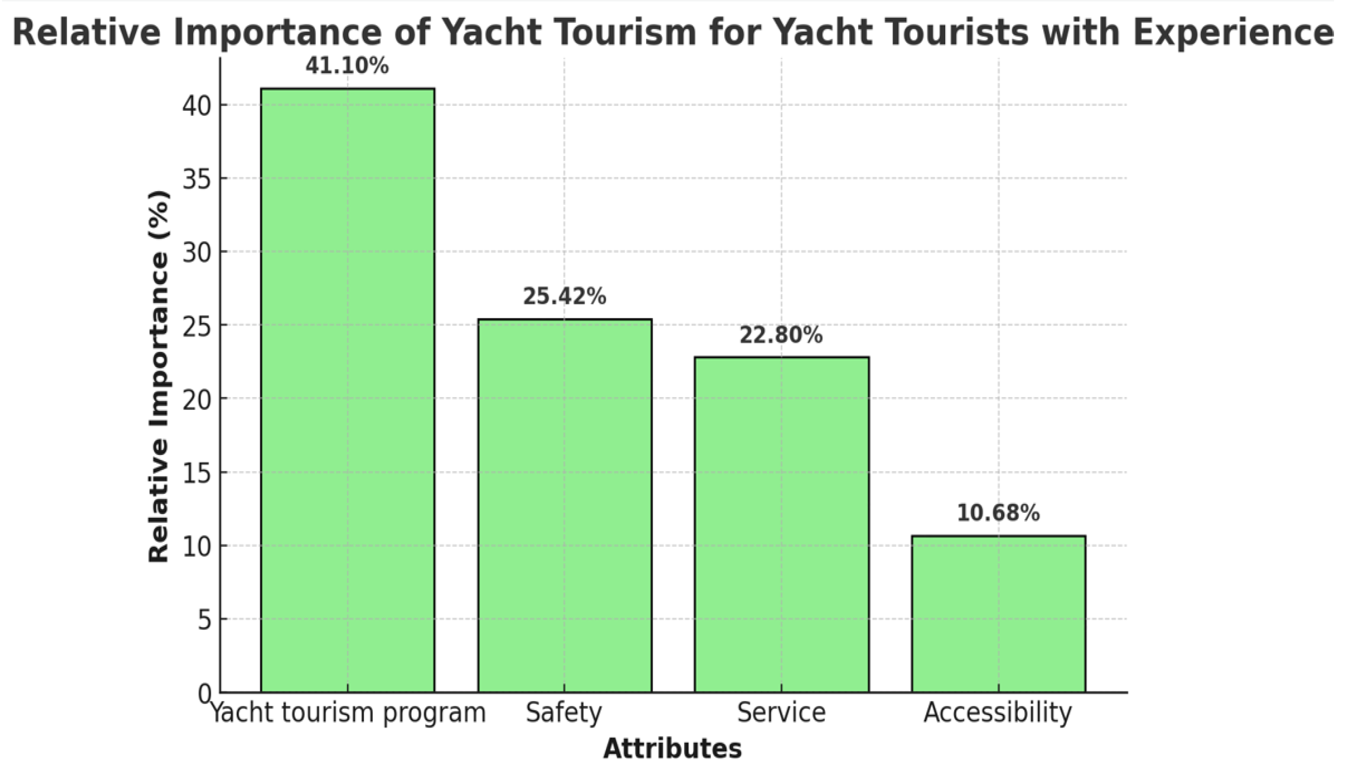 Sustainability 17 03336 g002