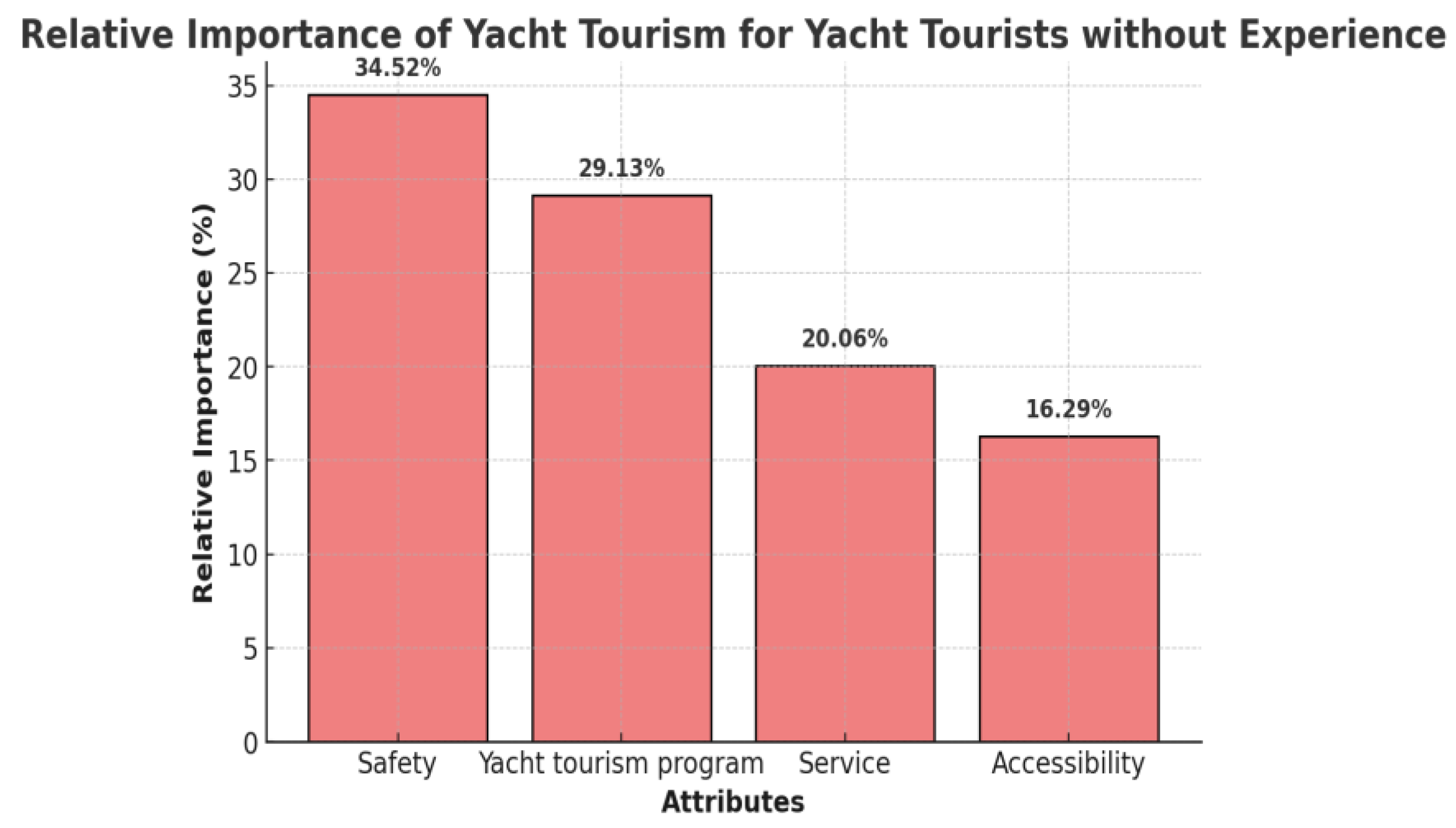 Sustainability 17 03336 g003