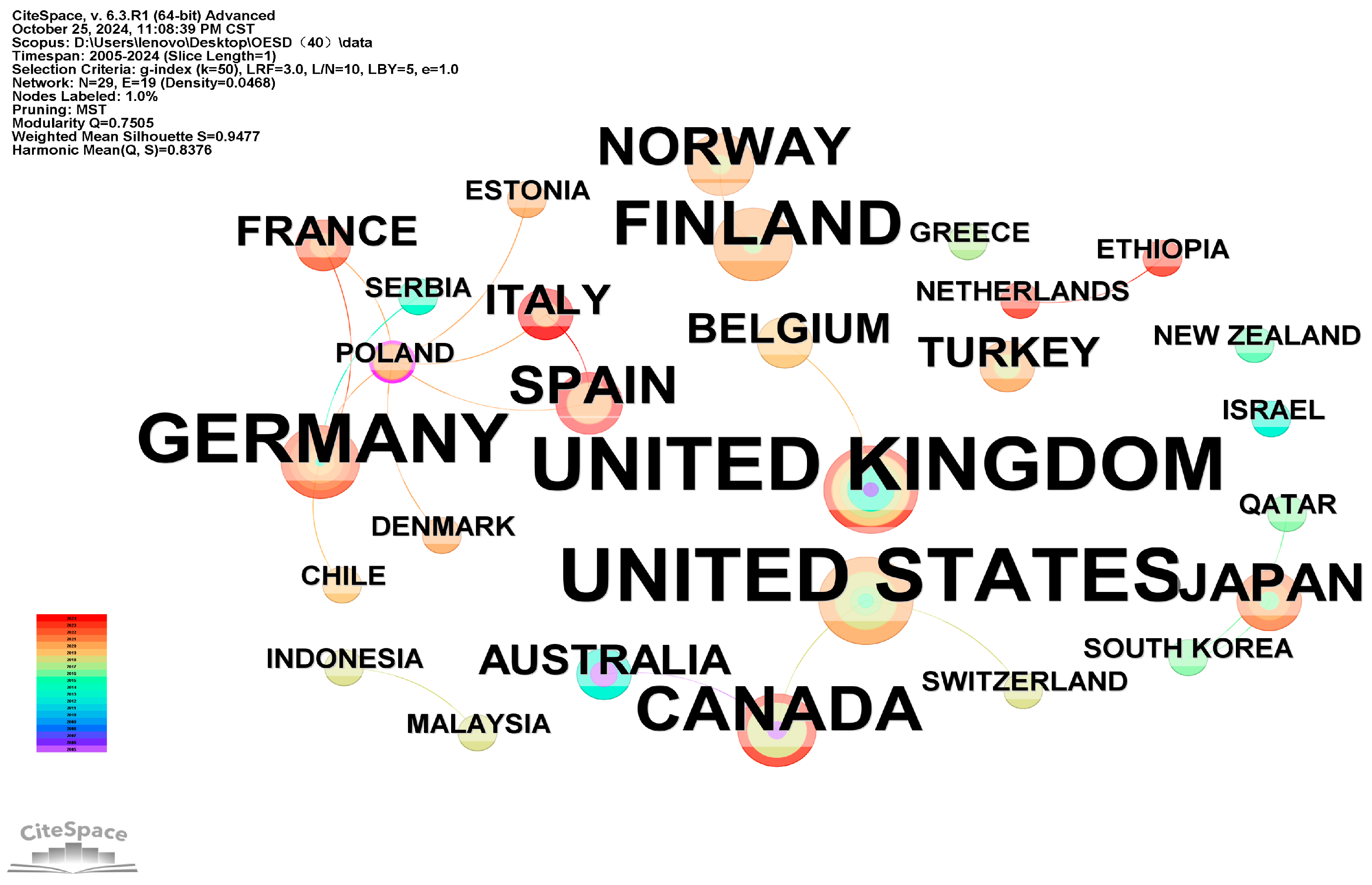 Sustainability 17 03338 g003