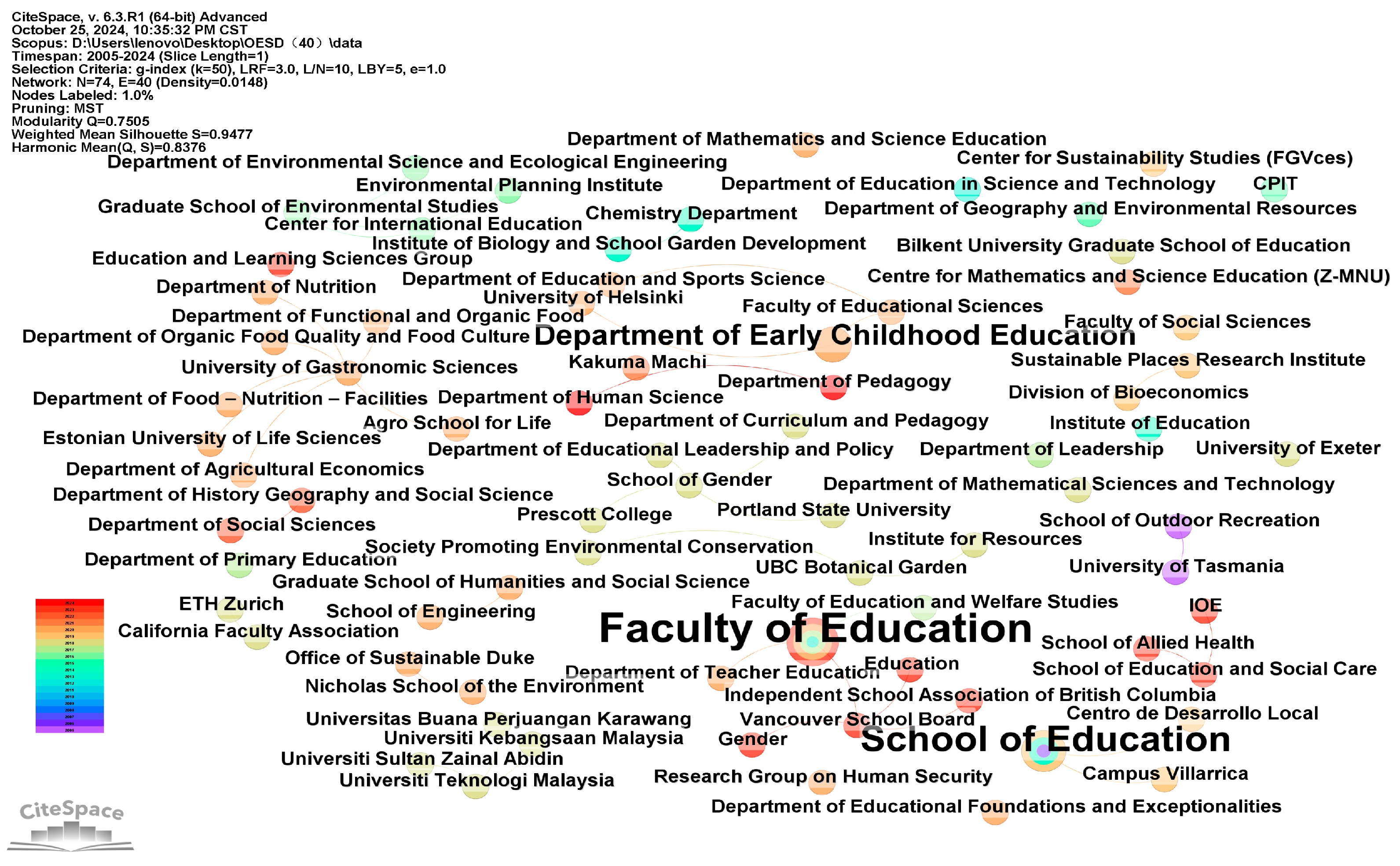 Sustainability 17 03338 g004