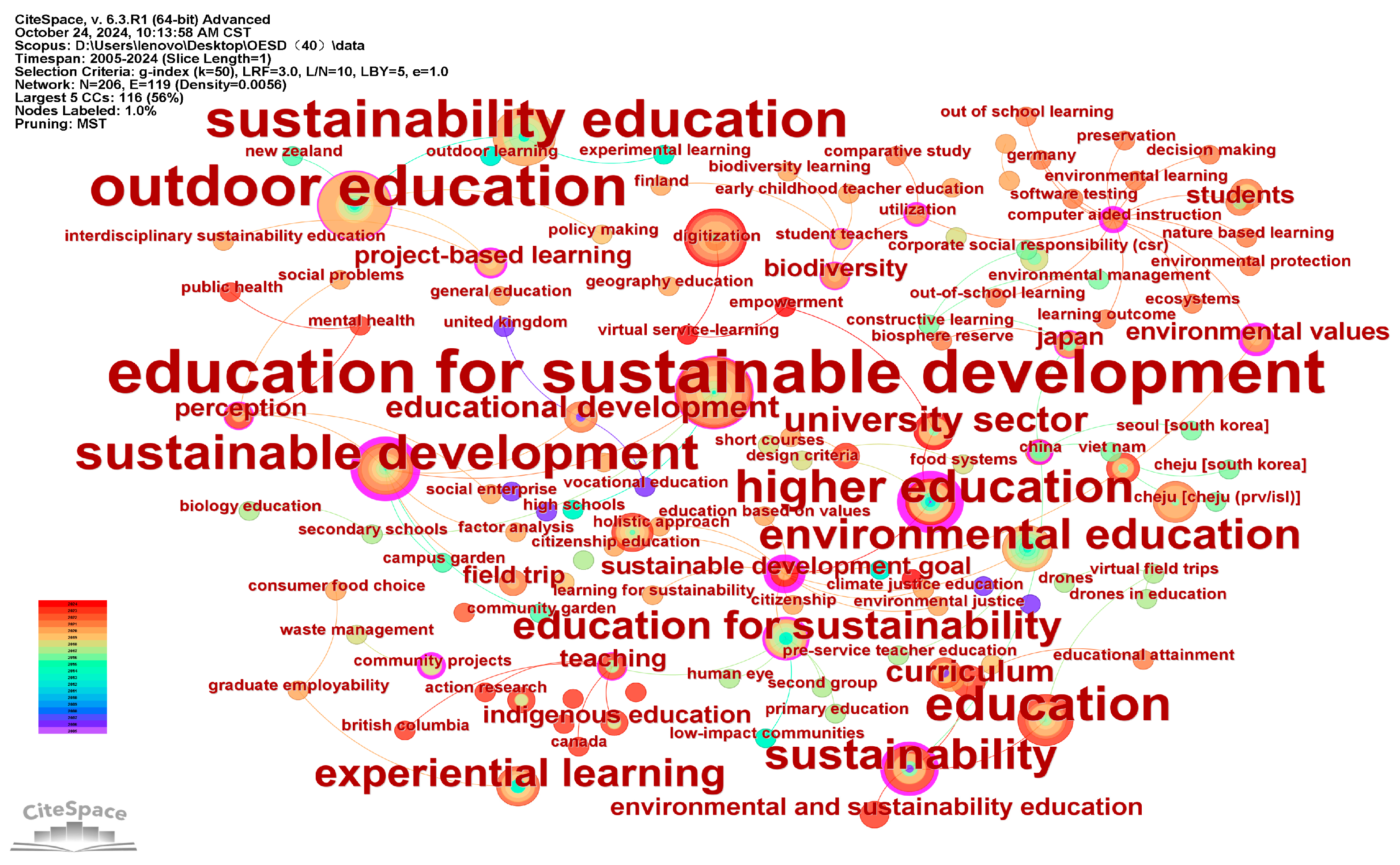 Sustainability 17 03338 g005