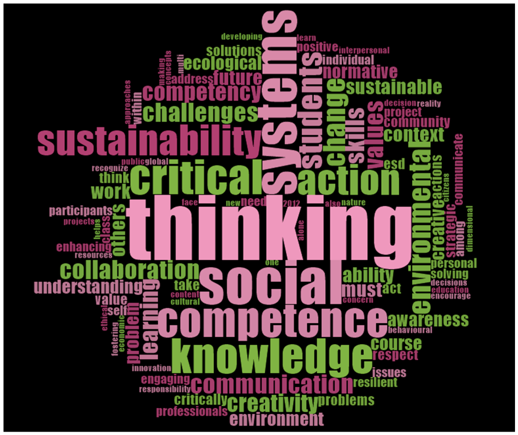 Sustainability 17 03338 g008