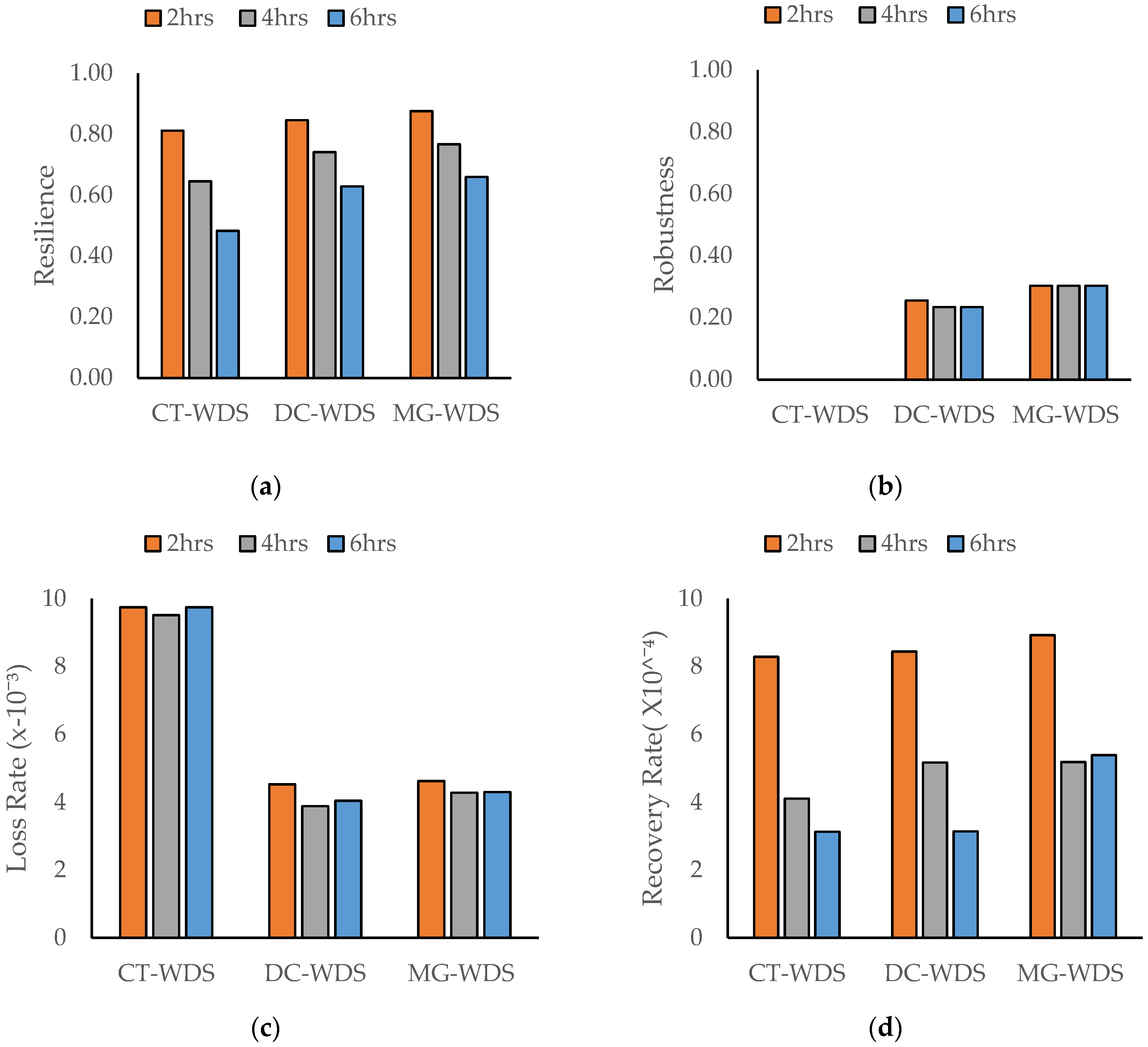 Sustainability 17 03339 g003