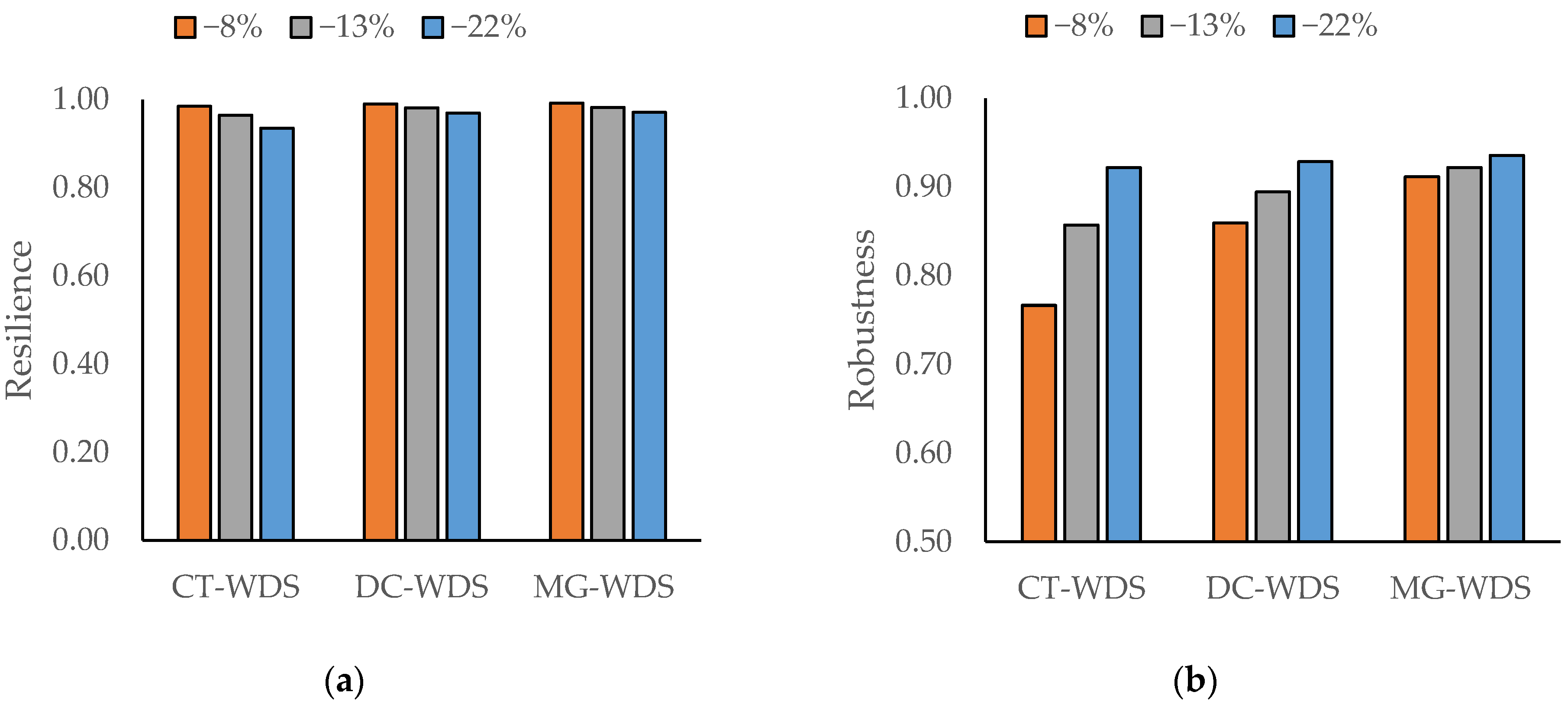 Sustainability 17 03339 g004a
