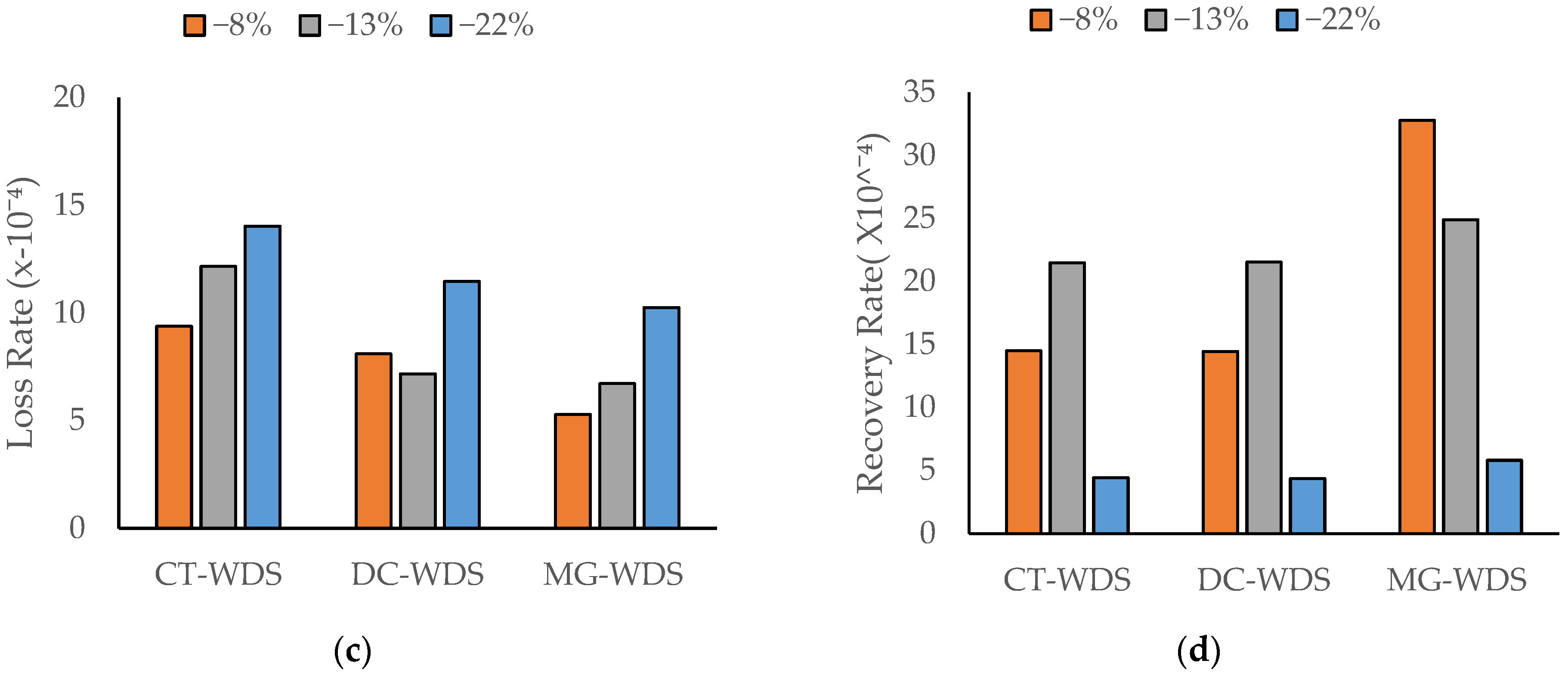 Sustainability 17 03339 g004b