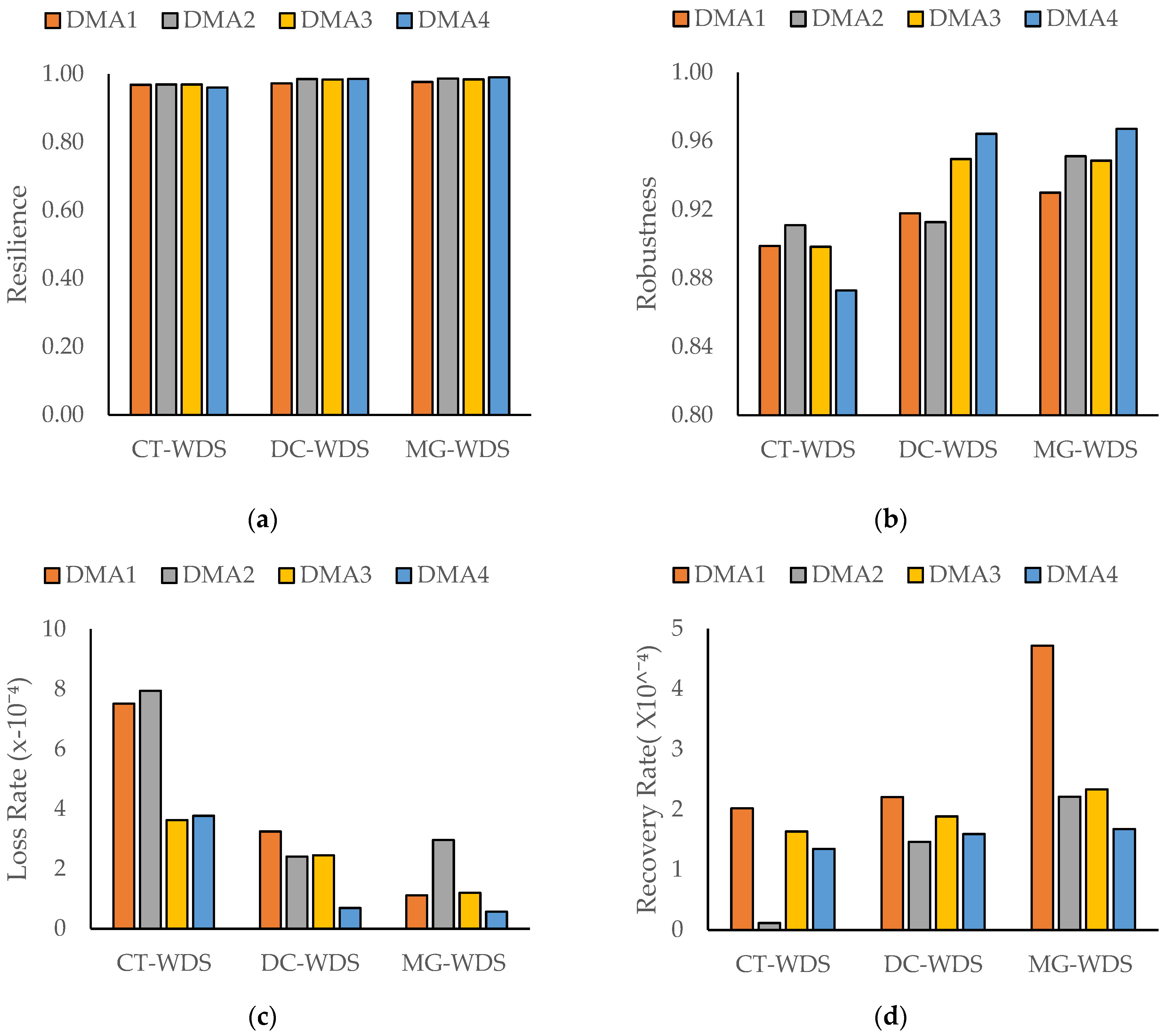 Sustainability 17 03339 g005a