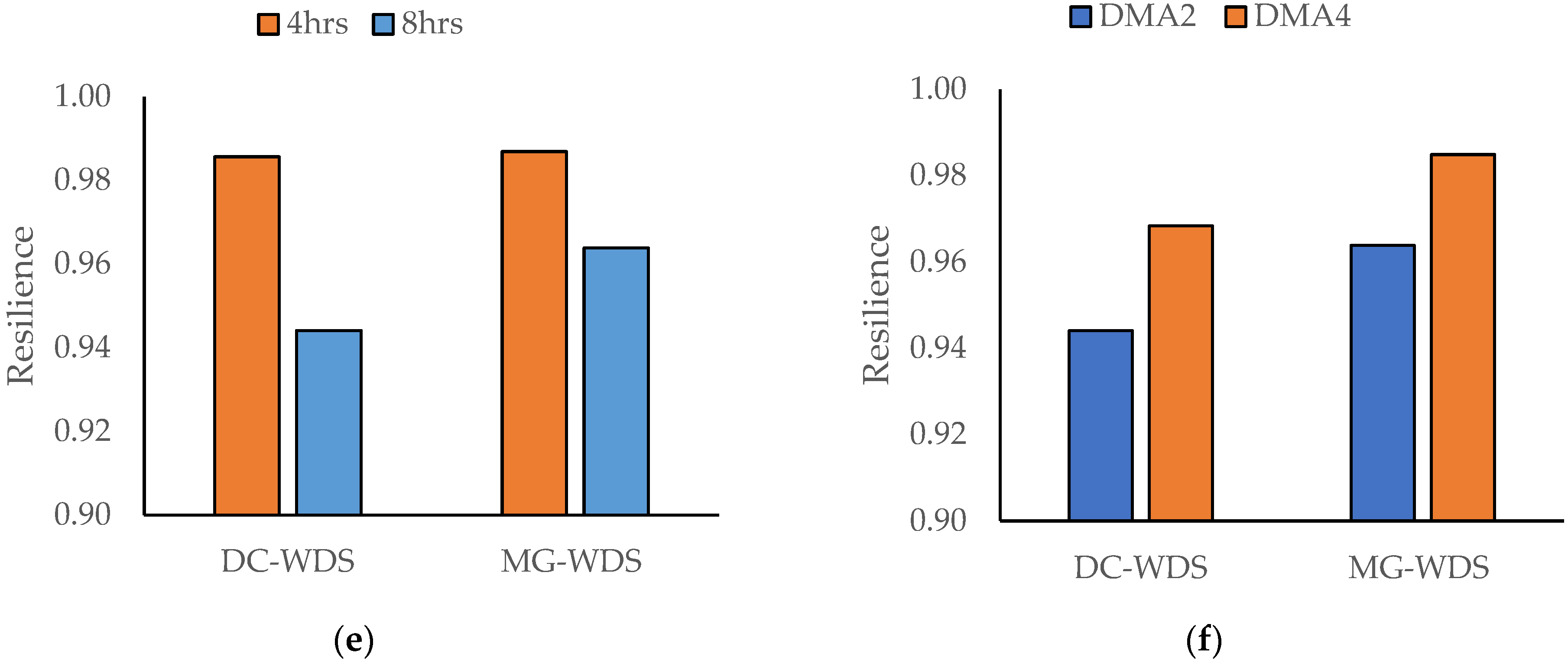 Sustainability 17 03339 g005b