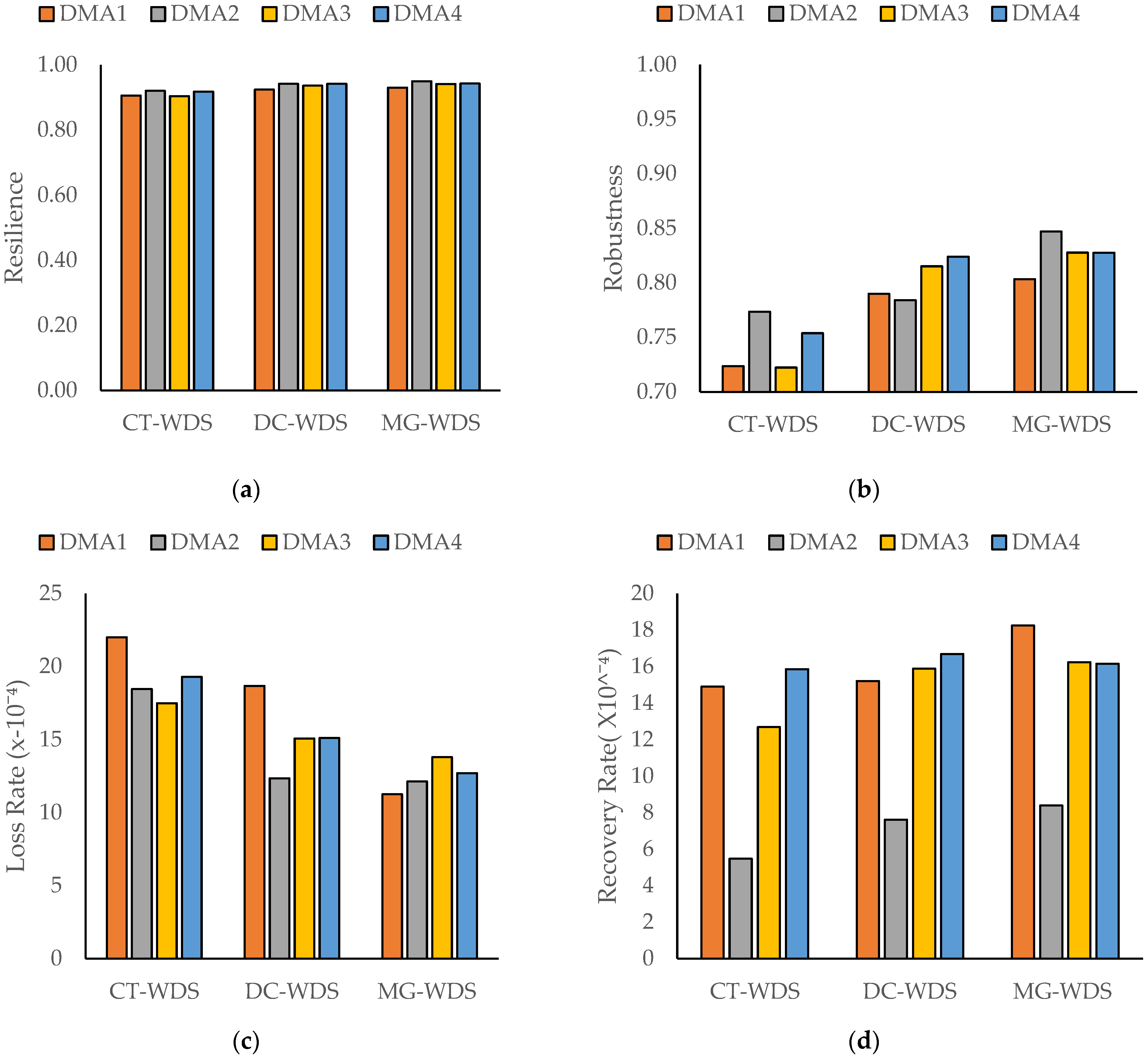 Sustainability 17 03339 g006