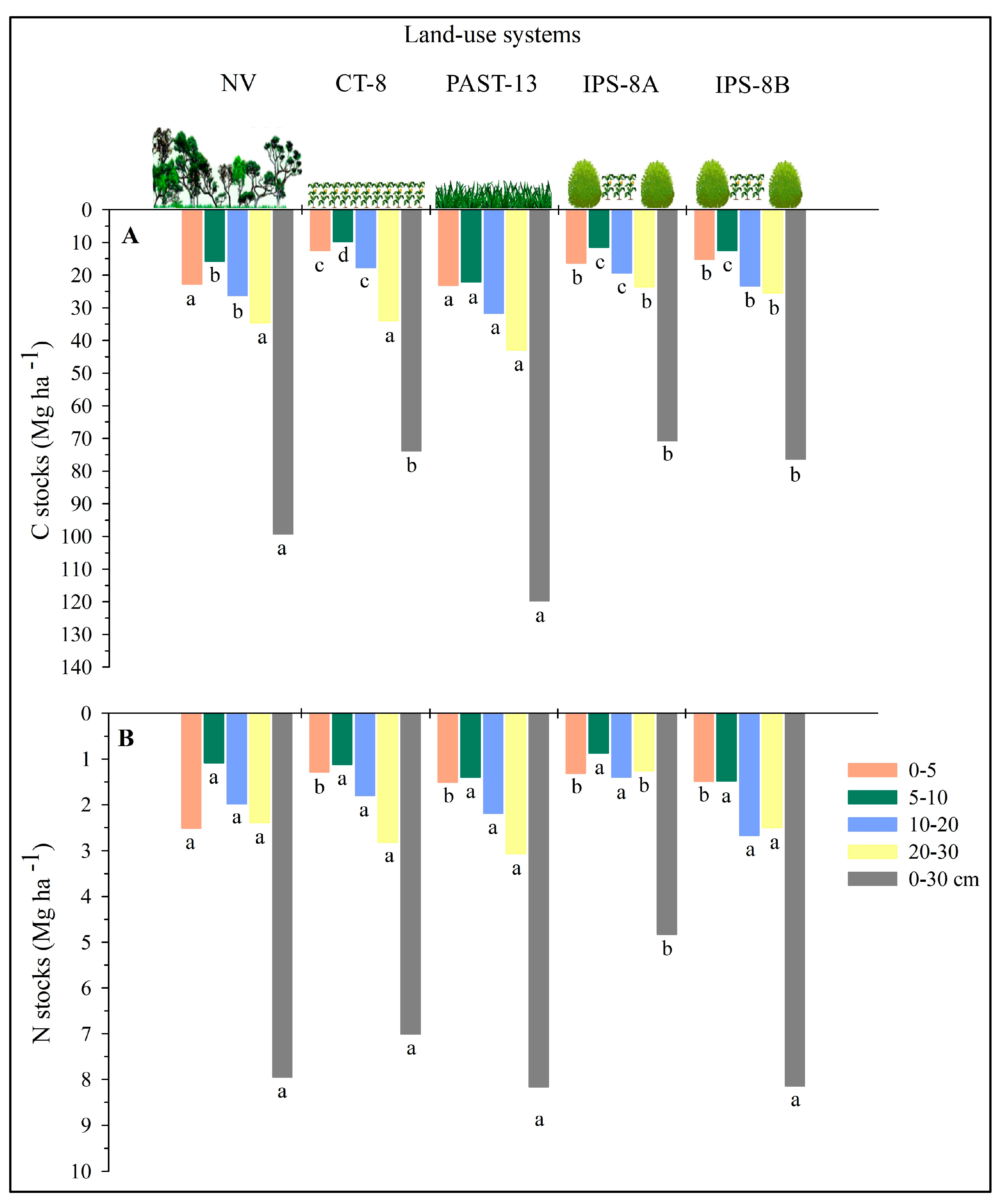 Sustainability 17 03340 g005