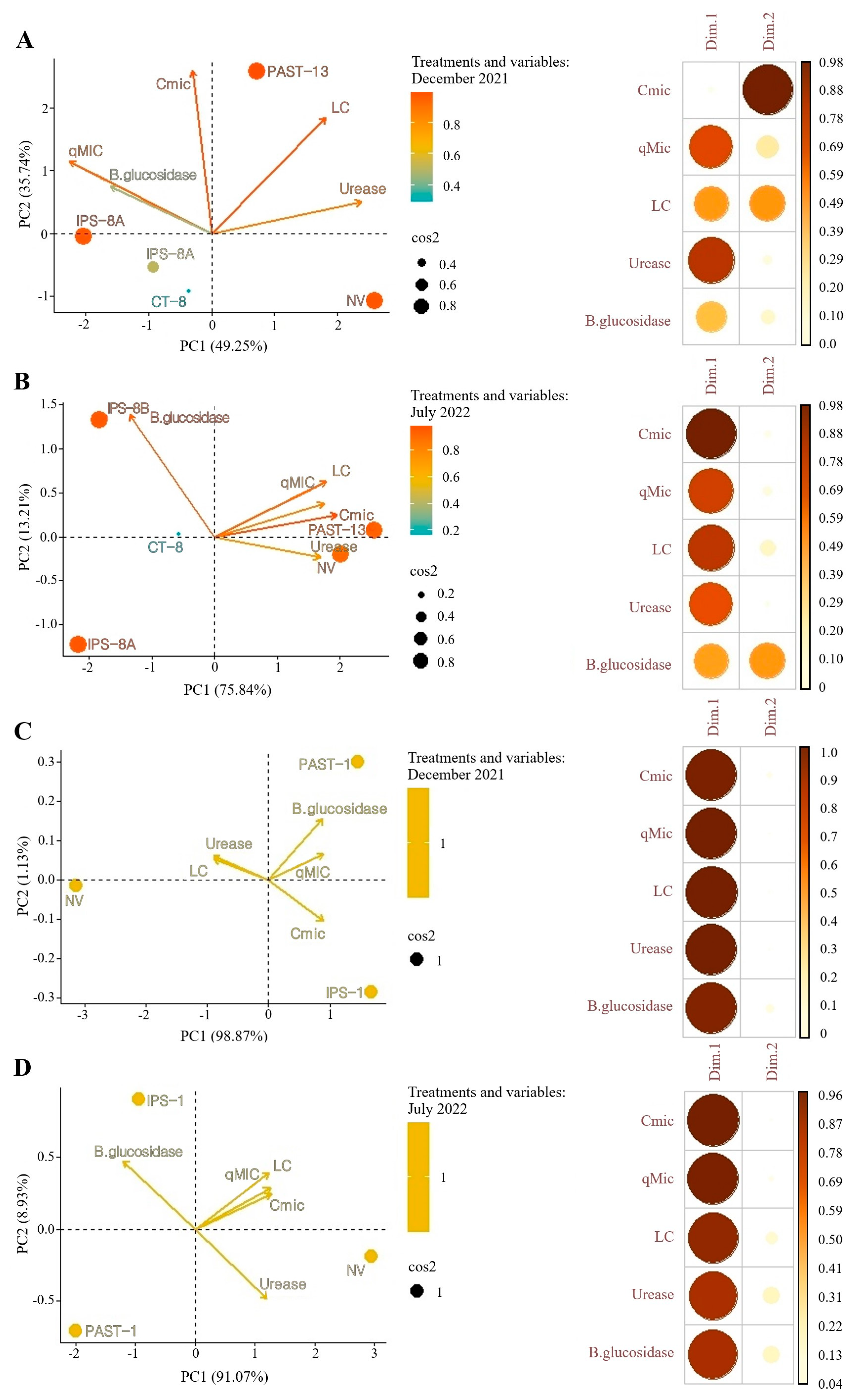 Sustainability 17 03340 g007