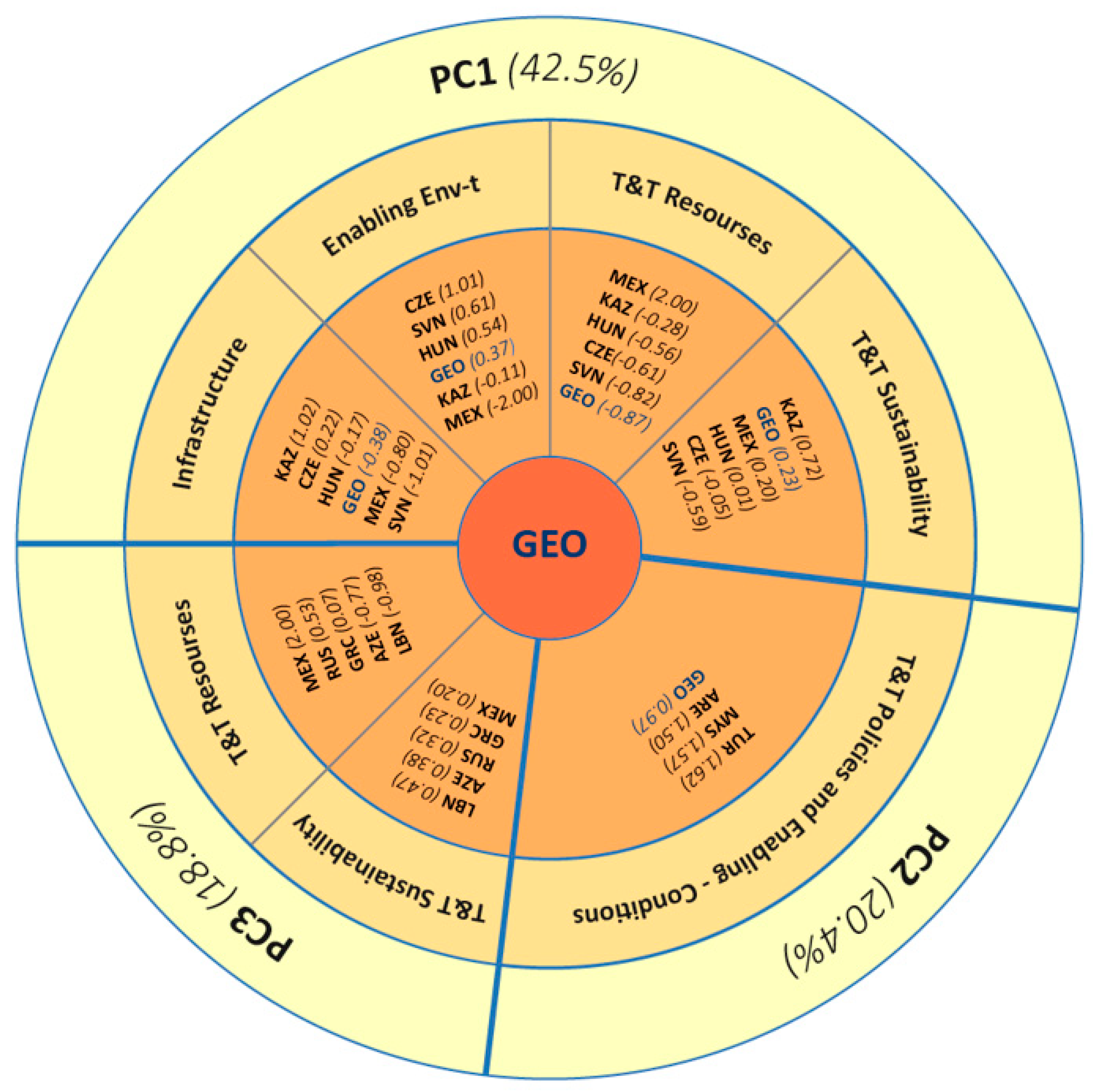 Sustainability 17 03342 g005