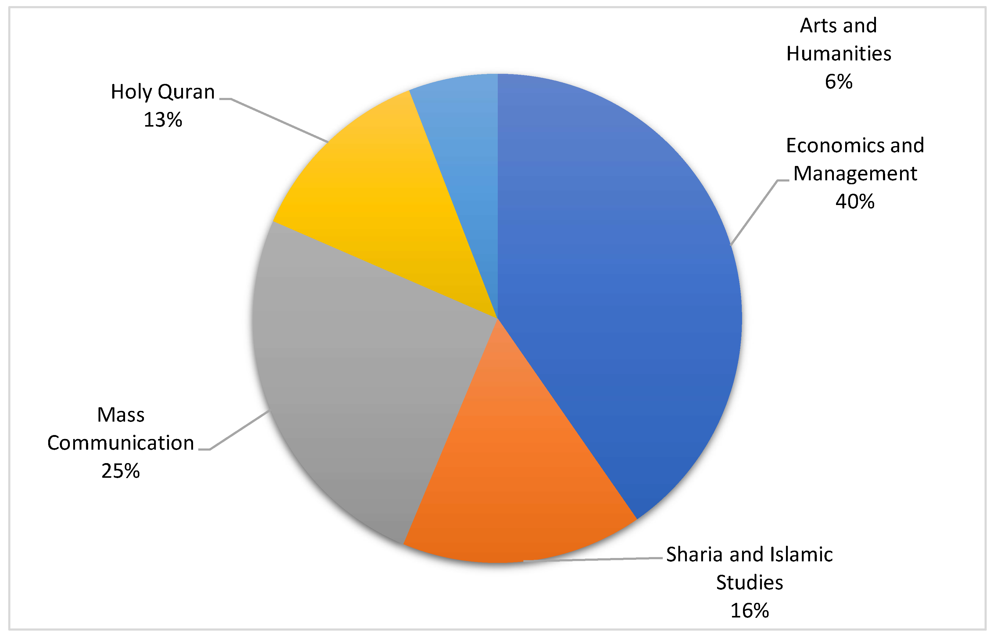 Sustainability 17 03343 g001