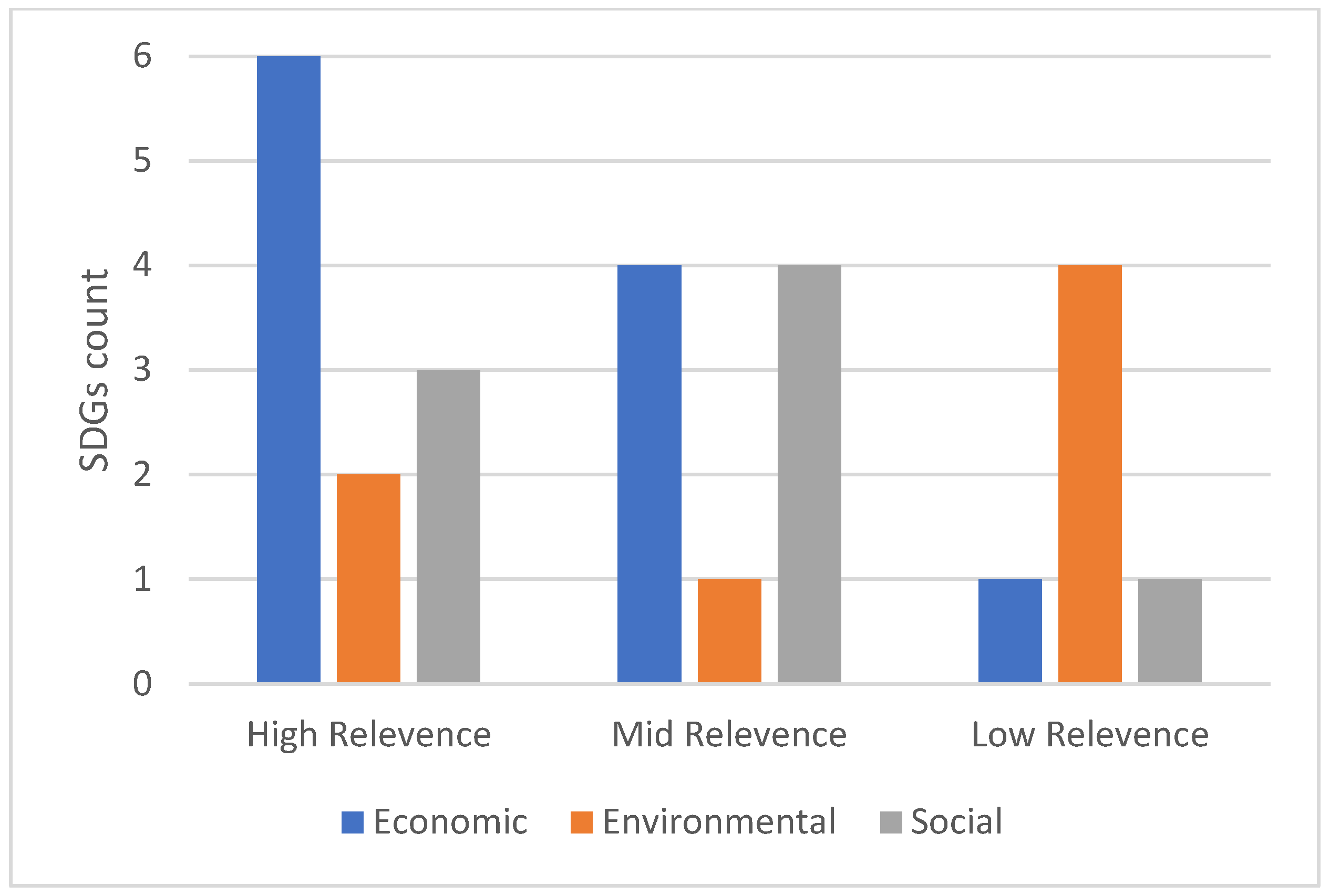 Sustainability 17 03343 g003