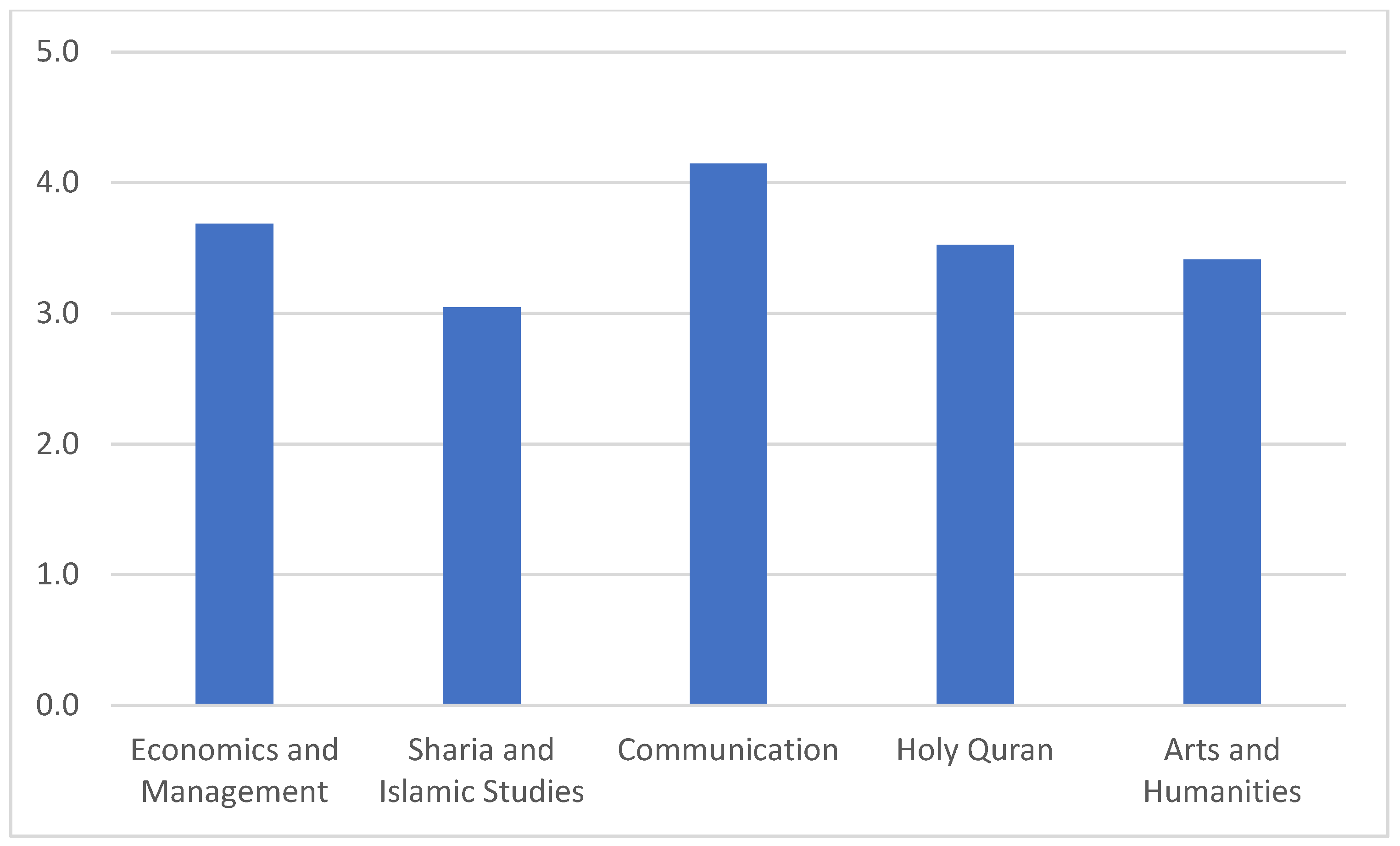 Sustainability 17 03343 g004