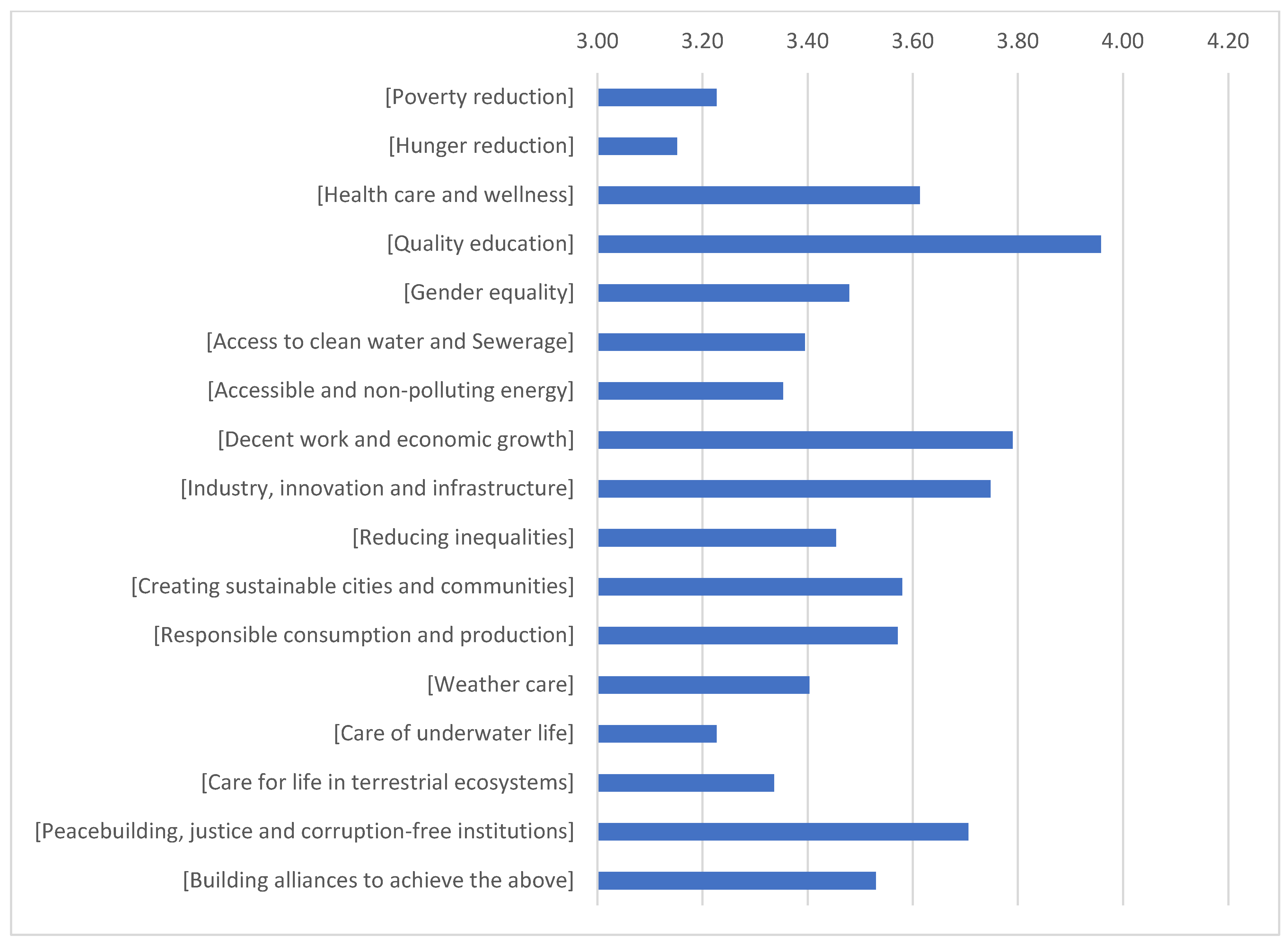 Sustainability 17 03343 g005