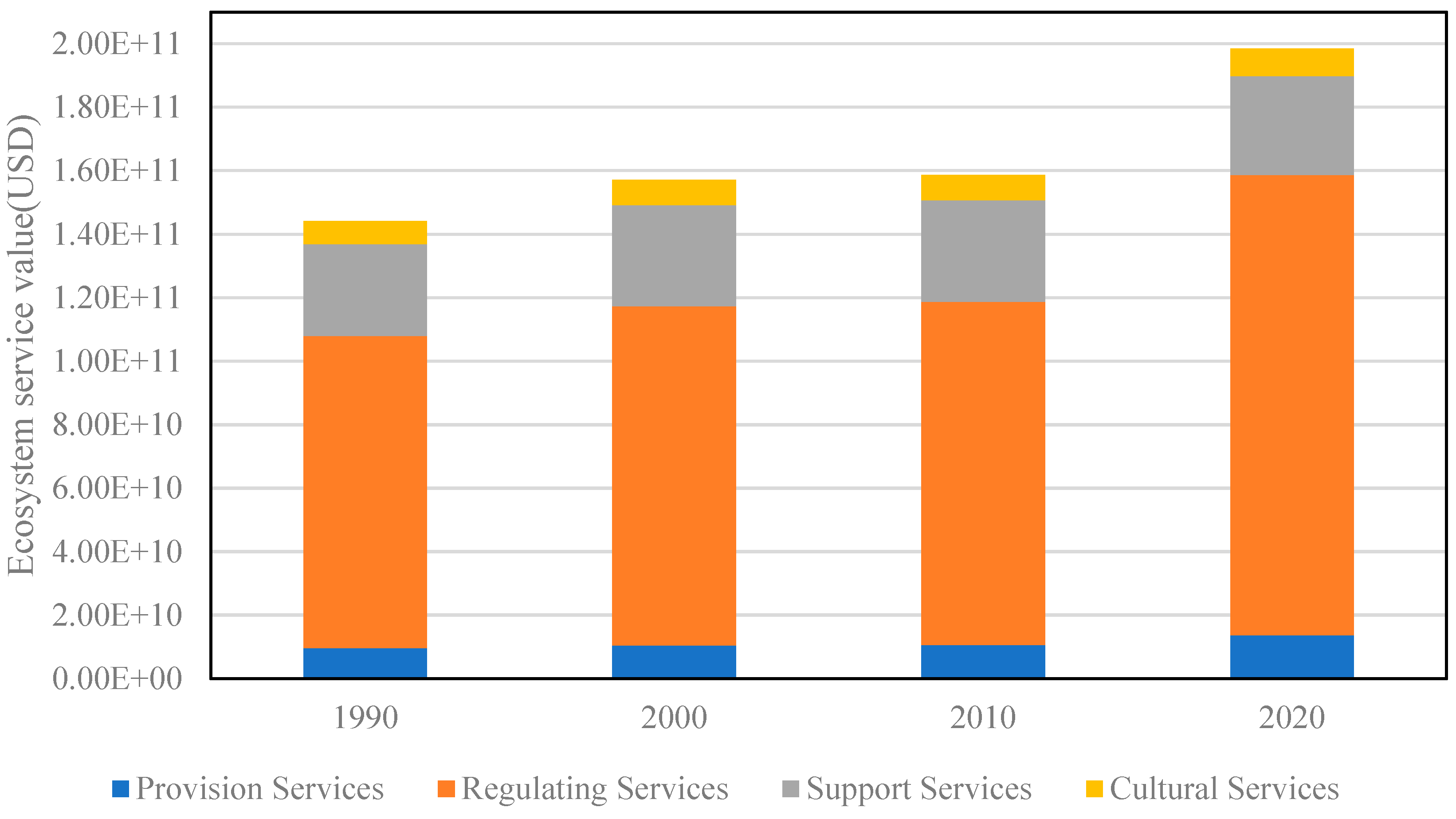 Sustainability 17 03345 g003
