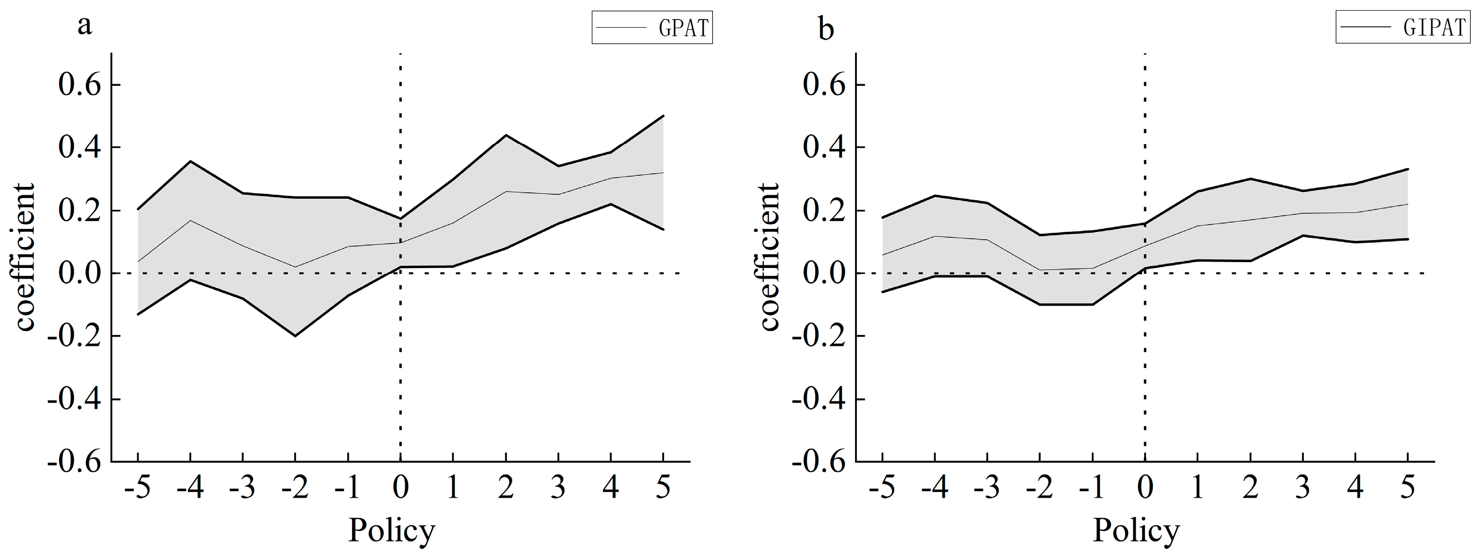 Sustainability 17 03362 g002