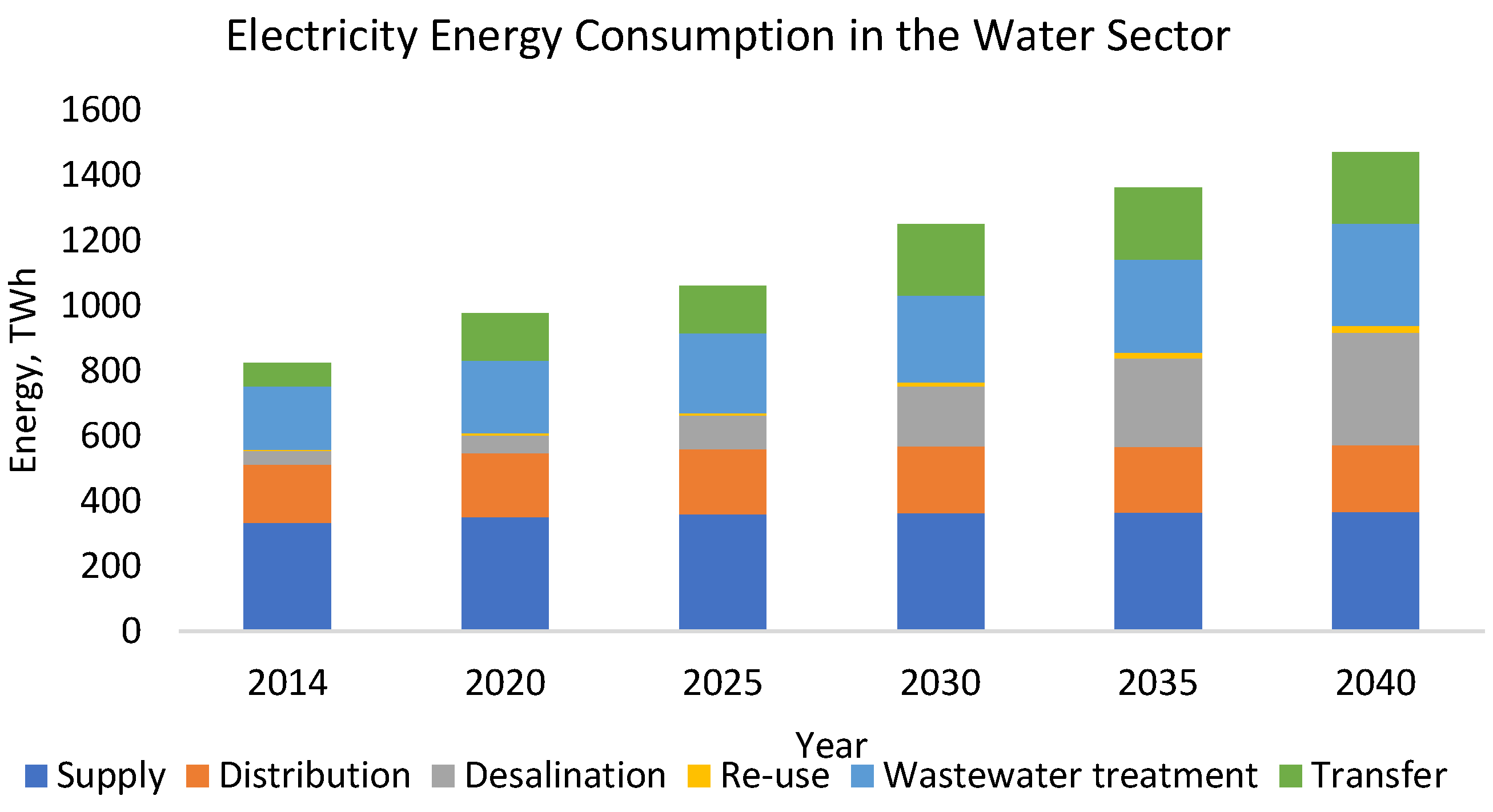 Sustainability 17 03364 g001