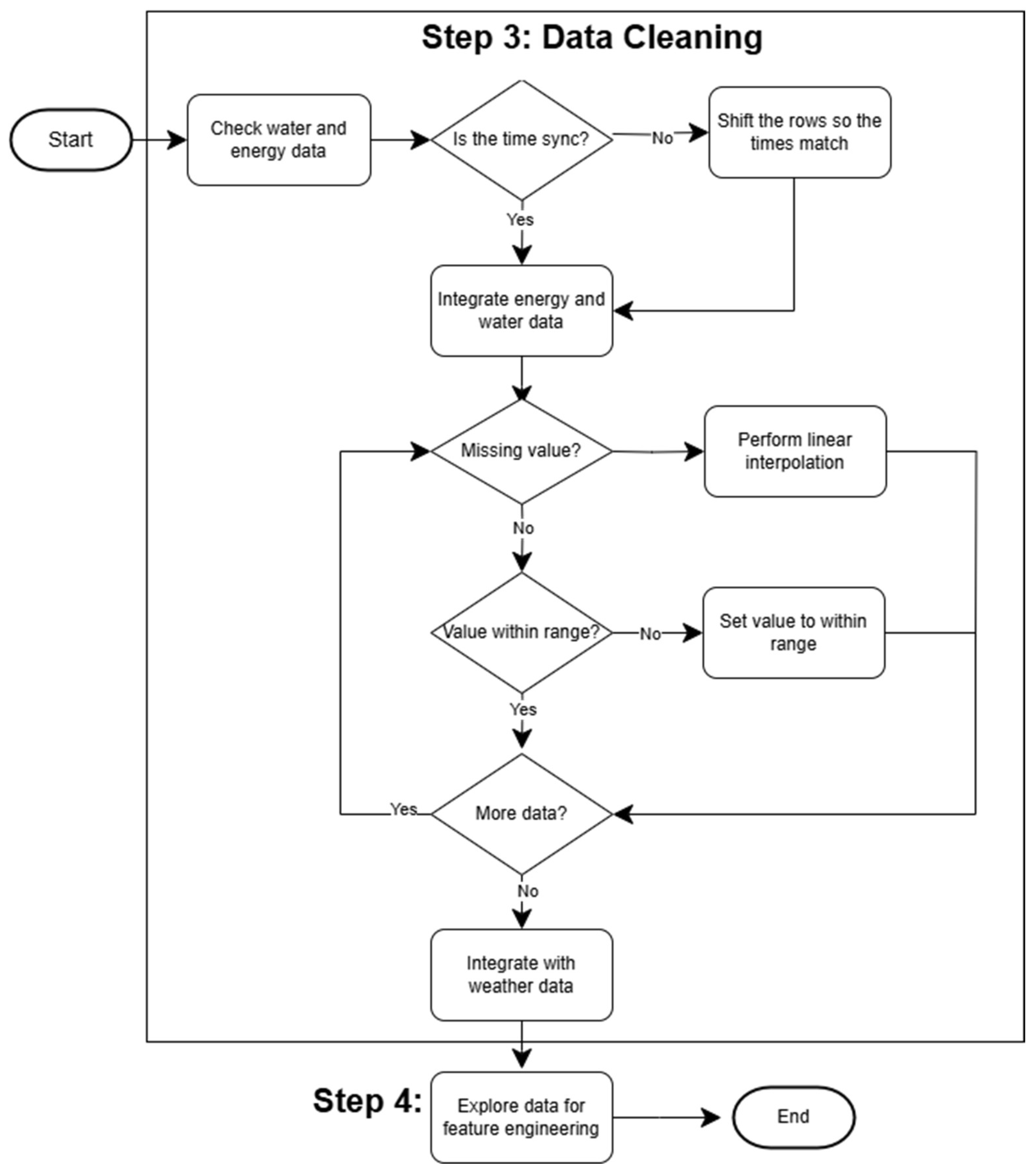 Sustainability 17 03364 g003