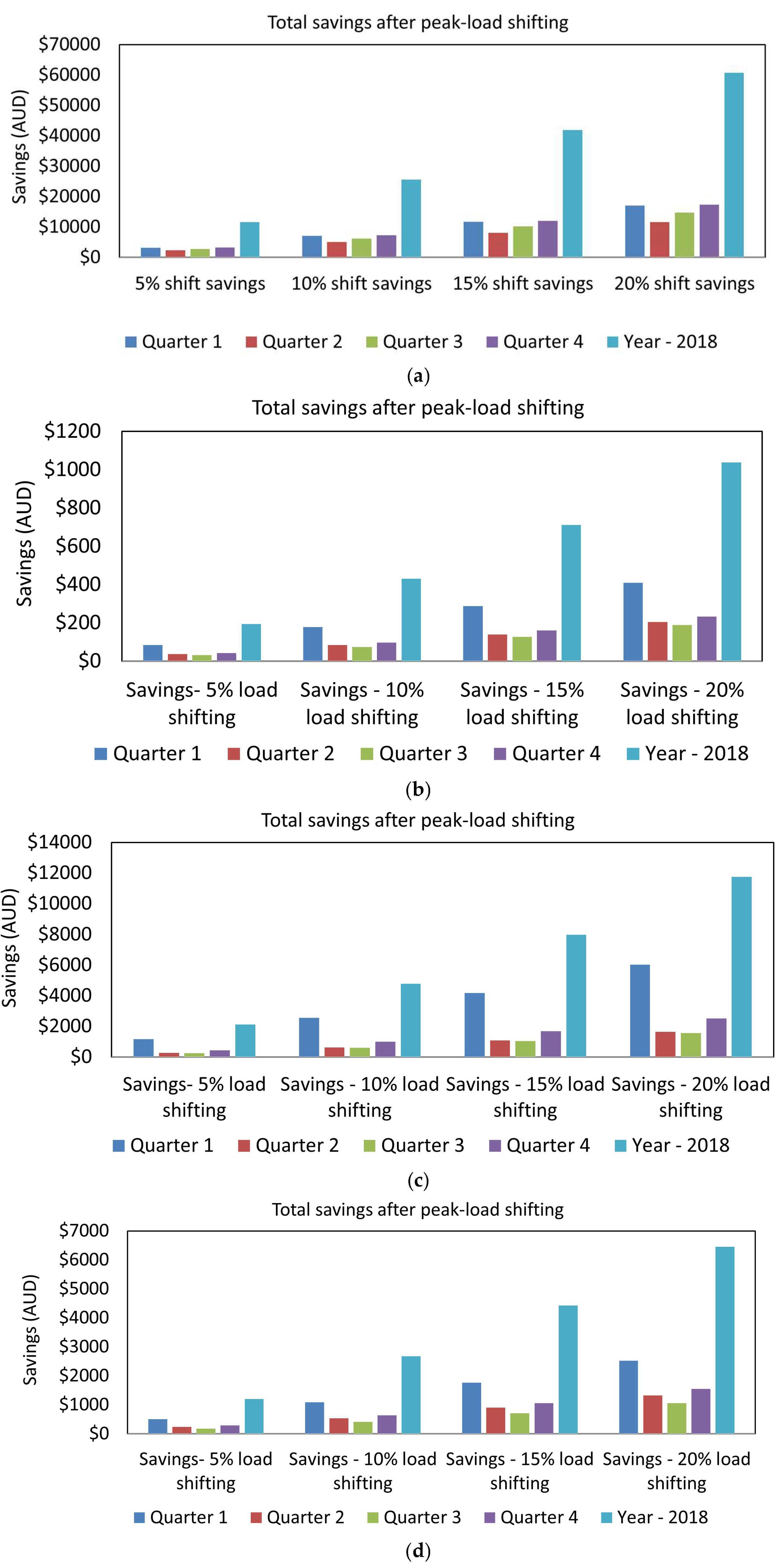 Sustainability 17 03364 g008