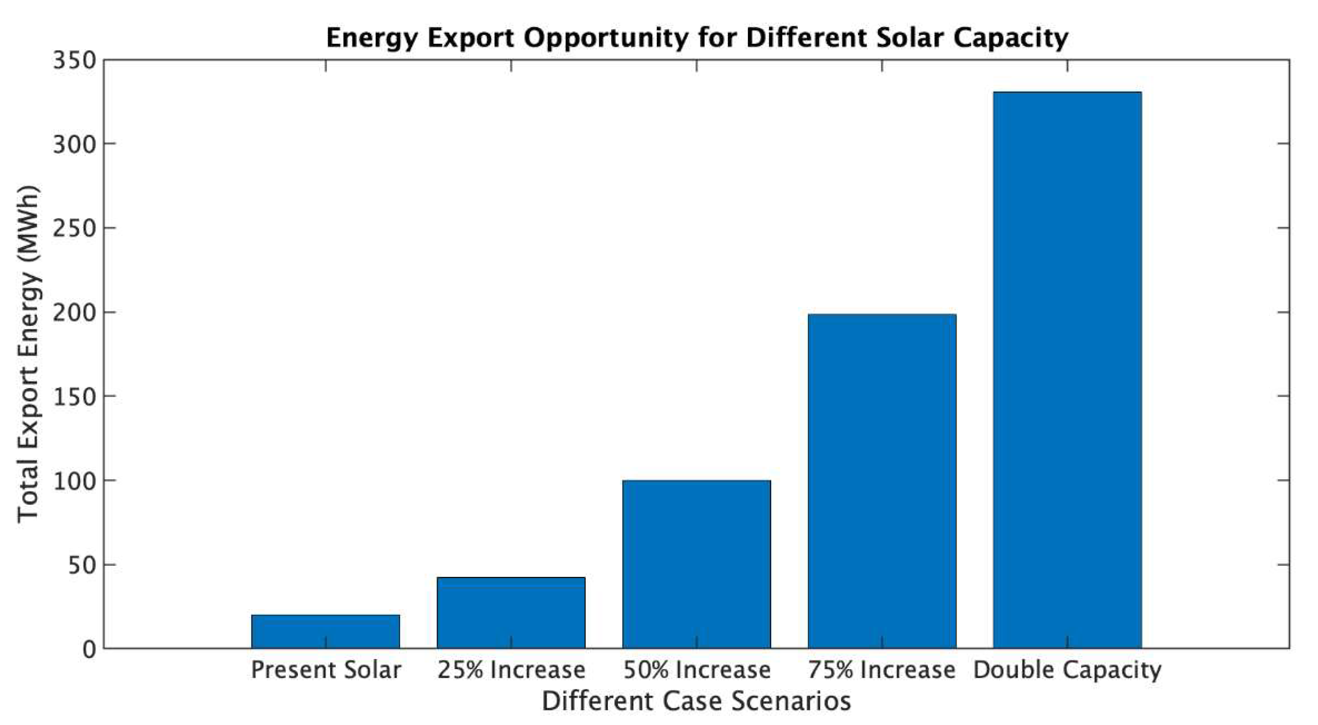 Sustainability 17 03364 g009