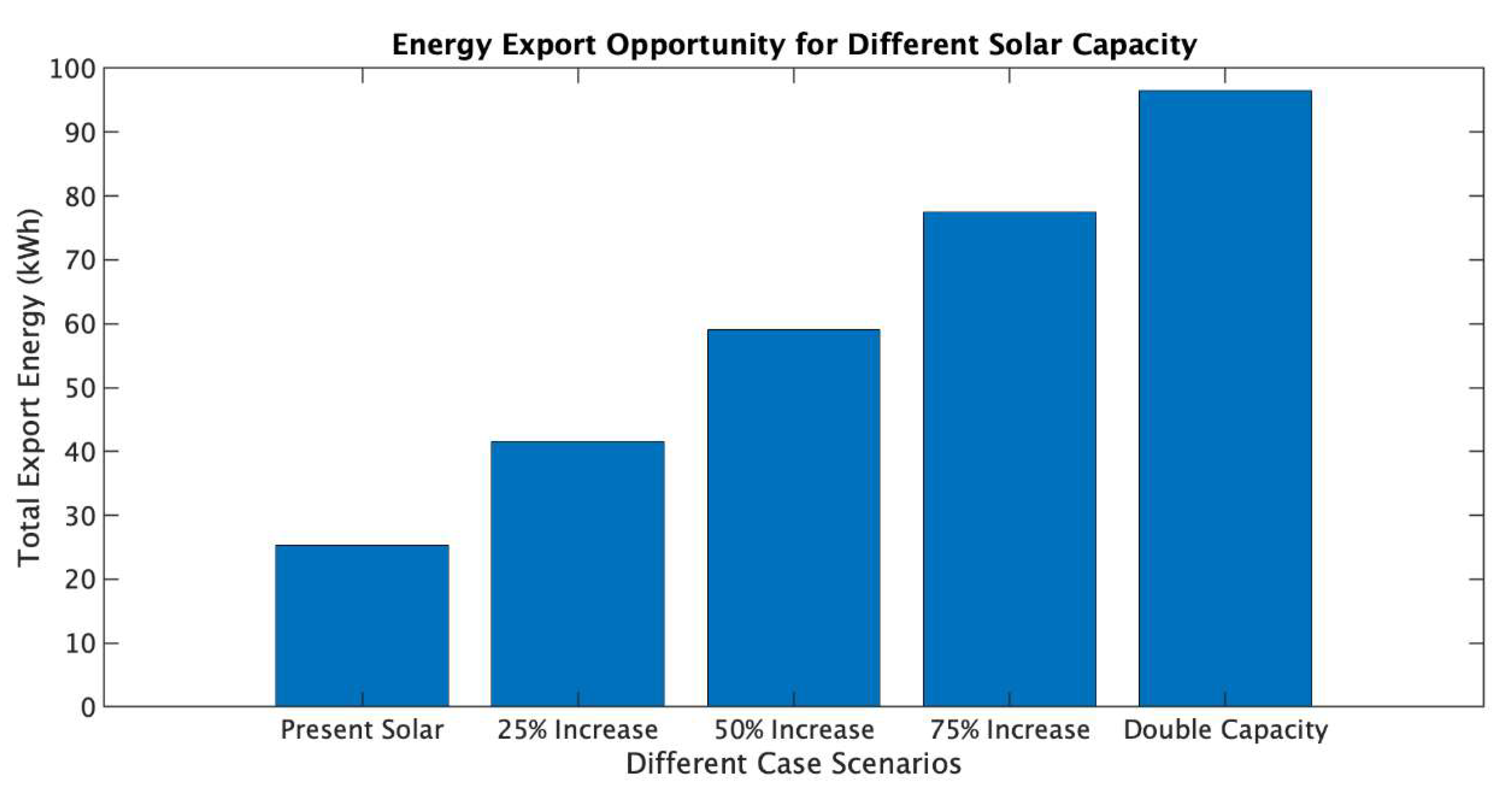 Sustainability 17 03364 g010