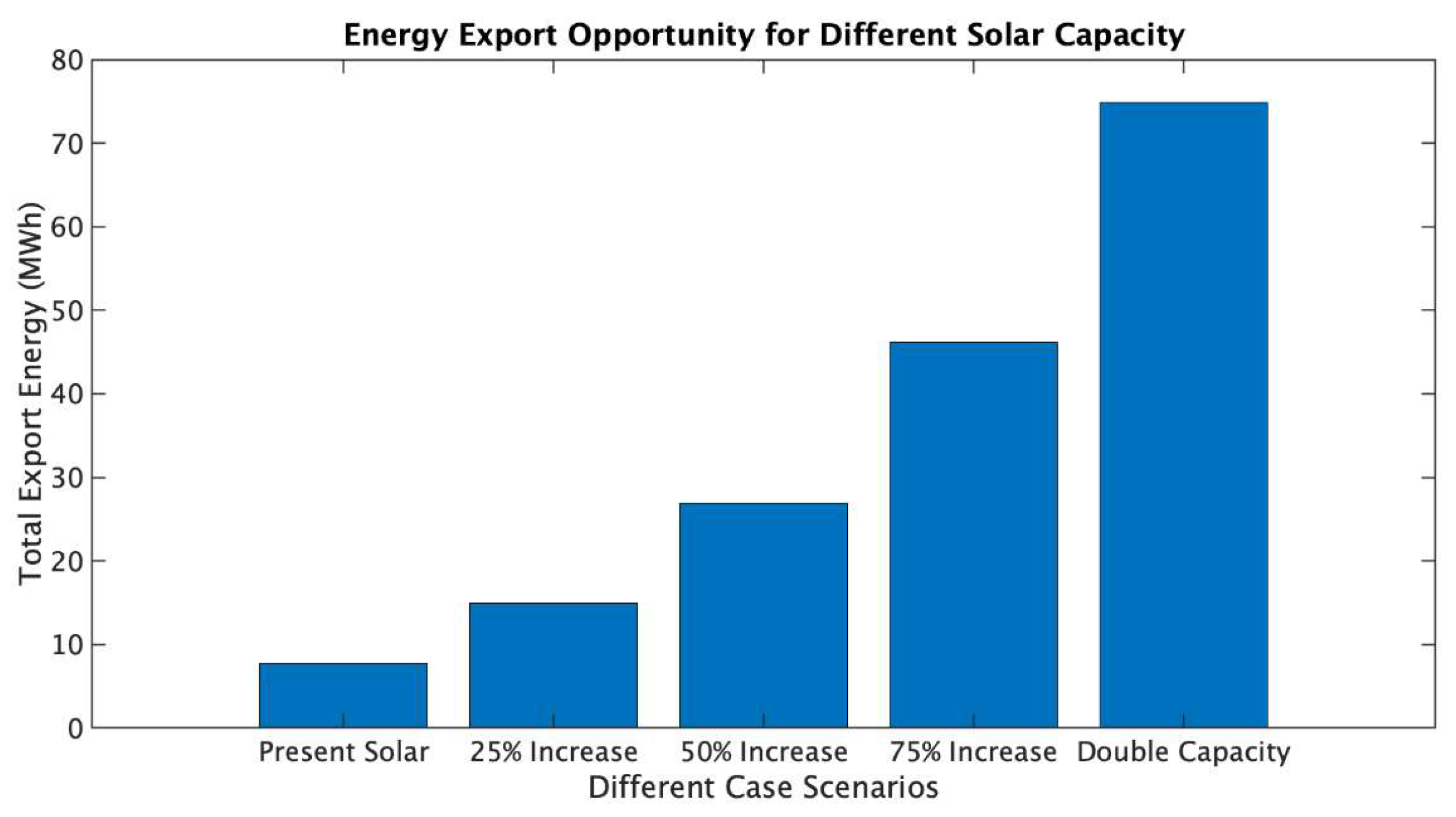 Sustainability 17 03364 g011
