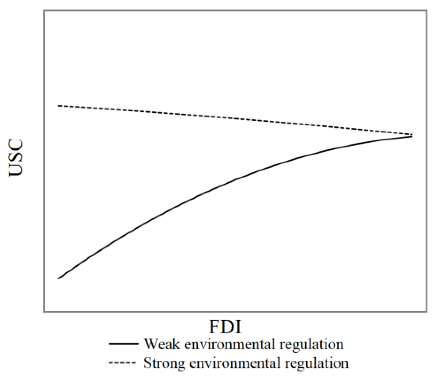 Sustainability 17 03366 g002