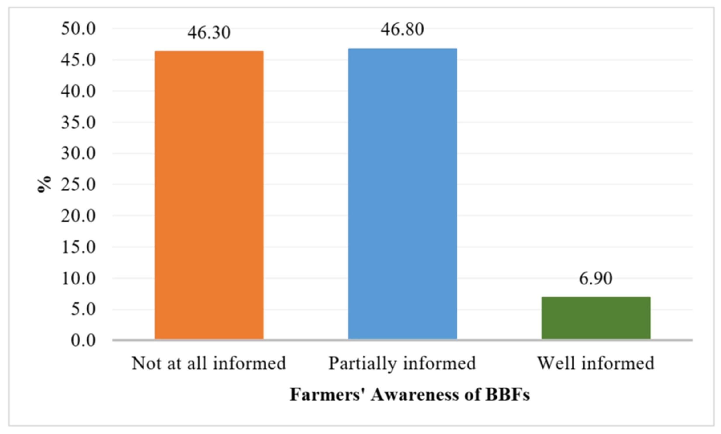 Sustainability 17 03367 g005